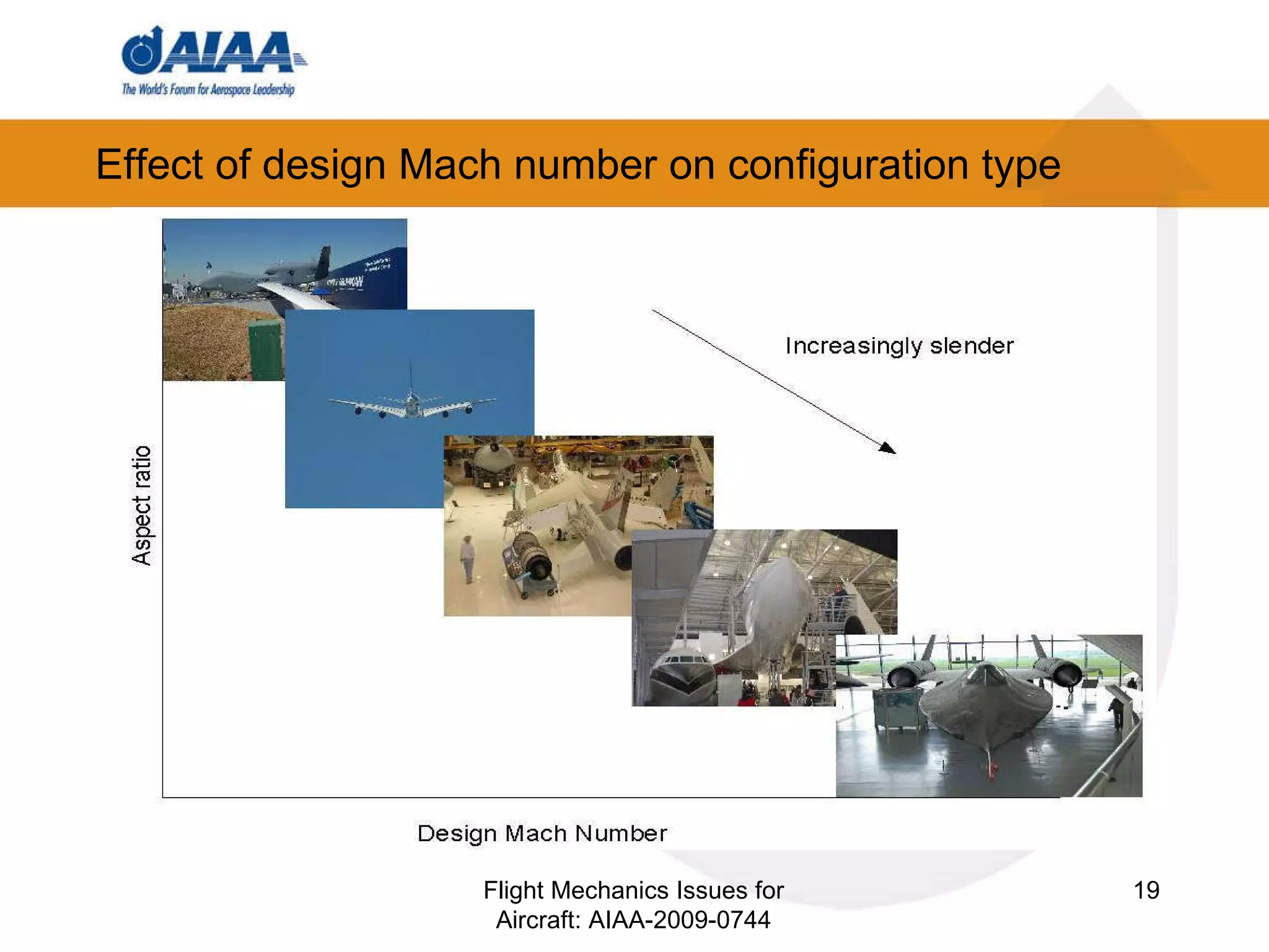 Effect of design Mach number on configuration type Flight Mechanics Issues for Aircraft: AIAA-2009-0744 