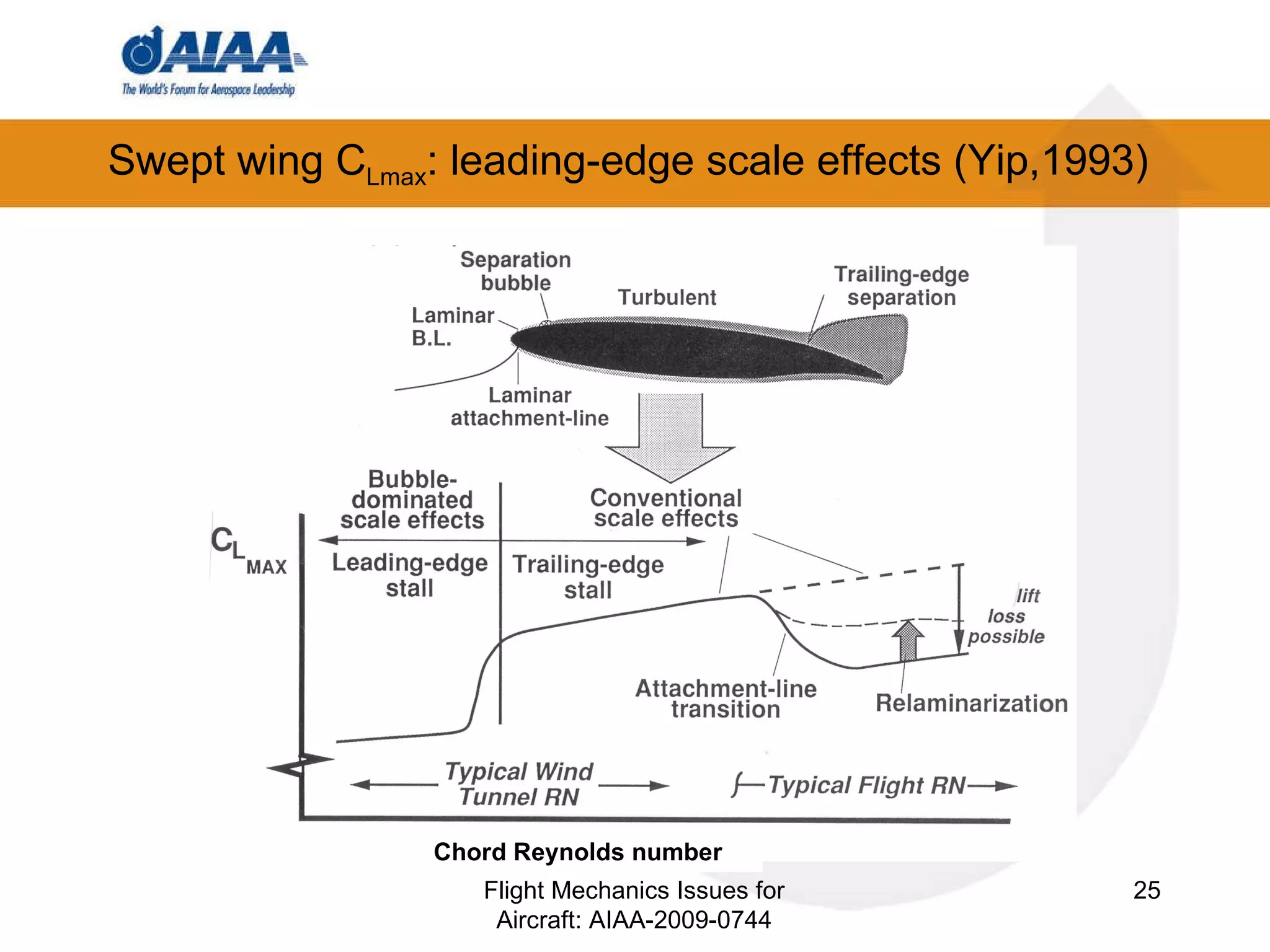 Swept wing C Lmax : leading-edge scale effects (Yip,1993) Flight Mechanics Issues for Aircraft: AIAA-2009-0744 Chord Reynolds number 