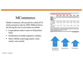 MCommerce
19
Mobile Commerce will account for a third of US
retail ecommerce sales by 2020. Different forces
are driving the rise in conversions on mobile:
§ Larger phones make it easier to fill purchase
forms
§ Proliferation of mobile responsive websites
§ Native Mobile search (app search, visual
search, voice search)
74.2%
46.8% 15.7
%
Smartphone
Mcommerce
EcommerceMcommerce
#Trendingin2017 | @flightpathny
 