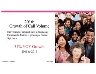 2016:
Growth of Call Volume
21
The volume of inbound calls to businesses
from mobile devices is growing at double-
digit rates
31% YOY Growth
2015 to 2016
#Trendingin2017 | @flightpathny Source:eMarketer
 