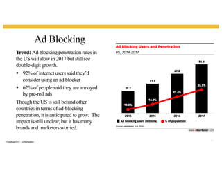Ad Blocking
36
Trend: Ad blocking penetration rates in
the US will slow in 2017 but still see
double-digit growth.
§ 92% of internet users said they’d
consider using an ad blocker
§ 62% of people said they are annoyed
by pre-roll ads
Though the US is still behind other
countries in terms of ad-blocking
penetration, it is anticipated to grow. The
impact is still unclear, but it has many
brands and marketers worried.
#Trendingin2017 | @flightpathny
 