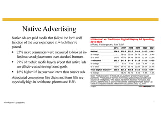 Native Advertising
38
Native ads are paid media that follow the form and
function of the user experience in which they’re
placed.
§ 25% more consumers were measured to look at in-
feed native ad placements over standard banners
§ 97% of mobile media buyers report that native ads
are effective at achieving brand goals
§ 18% higher lift in purchase intent than banner ads
Associated conversions like clicks and form fills are
especially high in healthcare, pharma and B2B.
#Trendingin2017 | @flightpathny
 