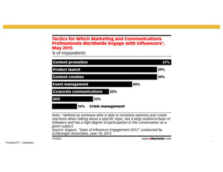 40#Trendingin2017 | @flightpathny
 