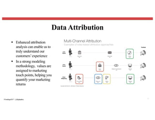 Data Attribution
49
§ Enhanced attribution
analysis can enable us to
truly understand our
customers’experience
§ In a strong modeling
methodology, values are
assigned to marketing
touch points, helping you
quantify your marketing
returns
#Trendingin2017 | @flightpathny
 