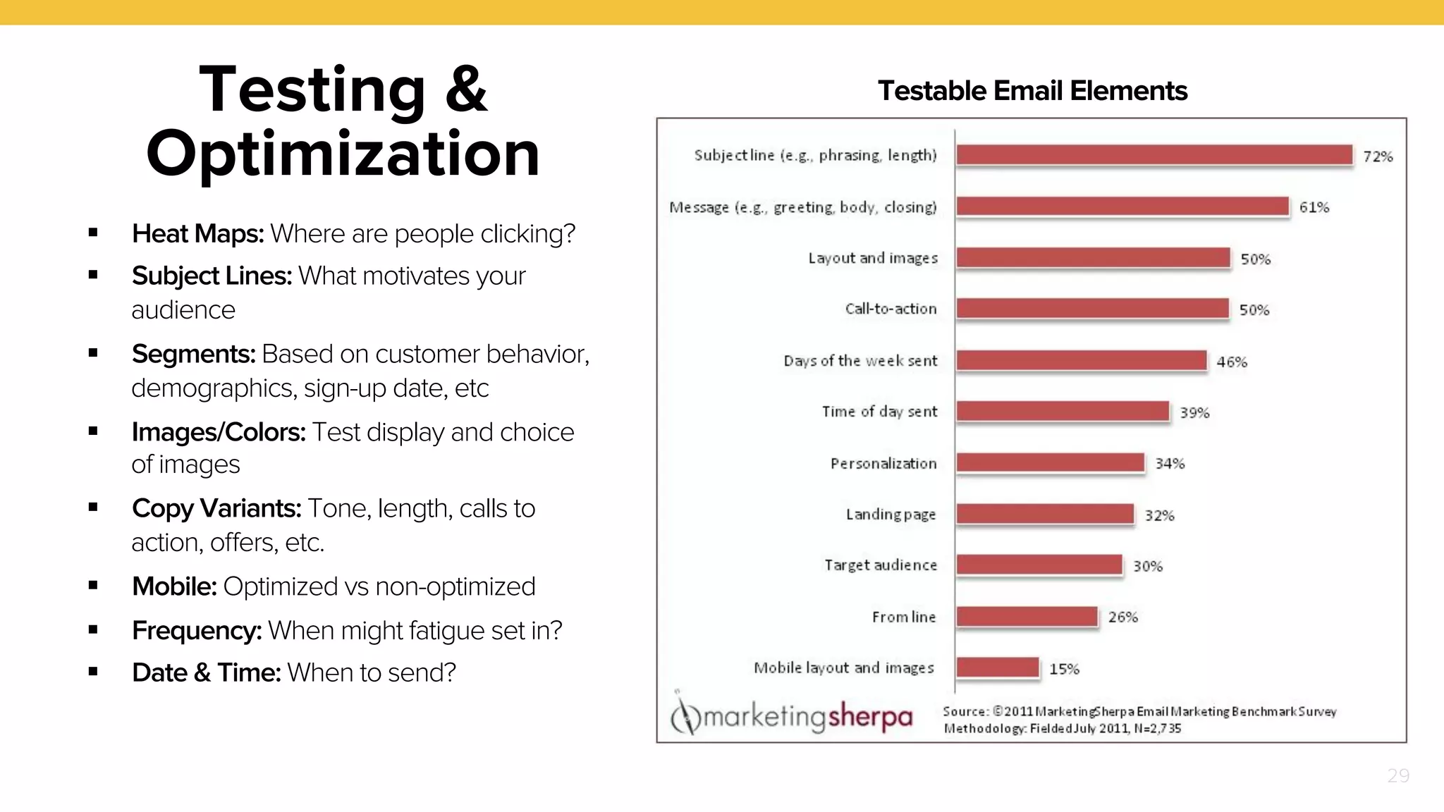 29 
Testing & 
Optimization 
! Heat Maps: Where are people clicking? 
! Subject Lines: What motivates your 
audience 
! Segments: Based on customer behavior, 
demographics, sign-up date, etc 
! Images/Colors: Test display and choice 
of images 
! Copy Variants: Tone, length, calls to 
action, offers, etc. 
! Mobile: Optimized vs non-optimized 
! Frequency: When might fatigue set in? 
! Date & Time: When to send? 
Testable Email Elements 
 