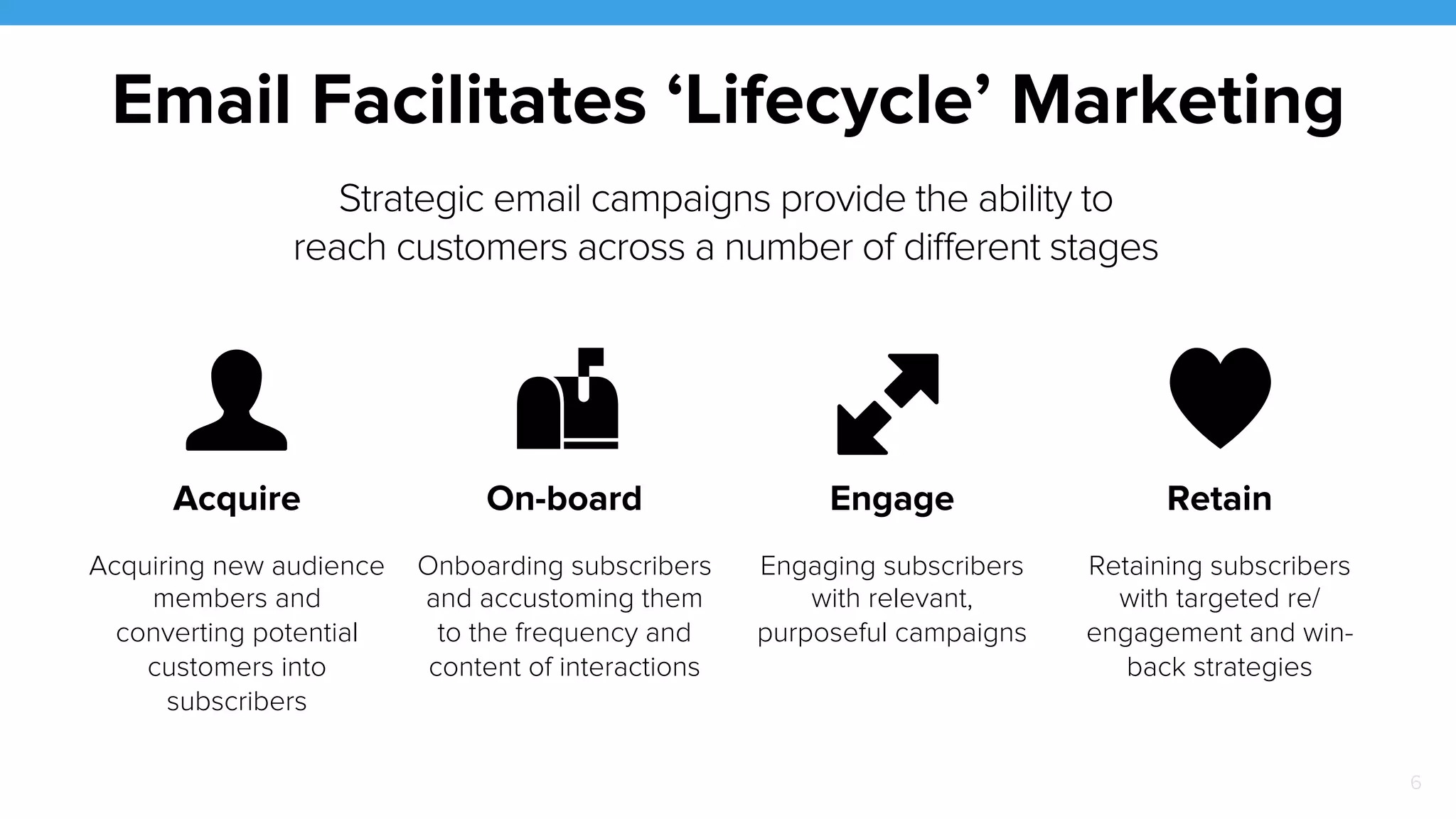 Email Facilitates ‘Lifecycle’ Marketing 
Acquire On-board Engage Retain 
Acquiring new audience 
members and 
converting potential 
customers into 
subscribers 
Onboarding subscribers 
and accustoming them 
to the frequency and 
content of interactions 
Engaging subscribers 
with relevant, 
purposeful campaigns 
Retaining subscribers 
with targeted re/ 
engagement and win-back 
strategies 
Strategic email campaigns provide the ability to 
reach customers across a number of different stages 
♥ 
! 
!" 
!" 
6 
 