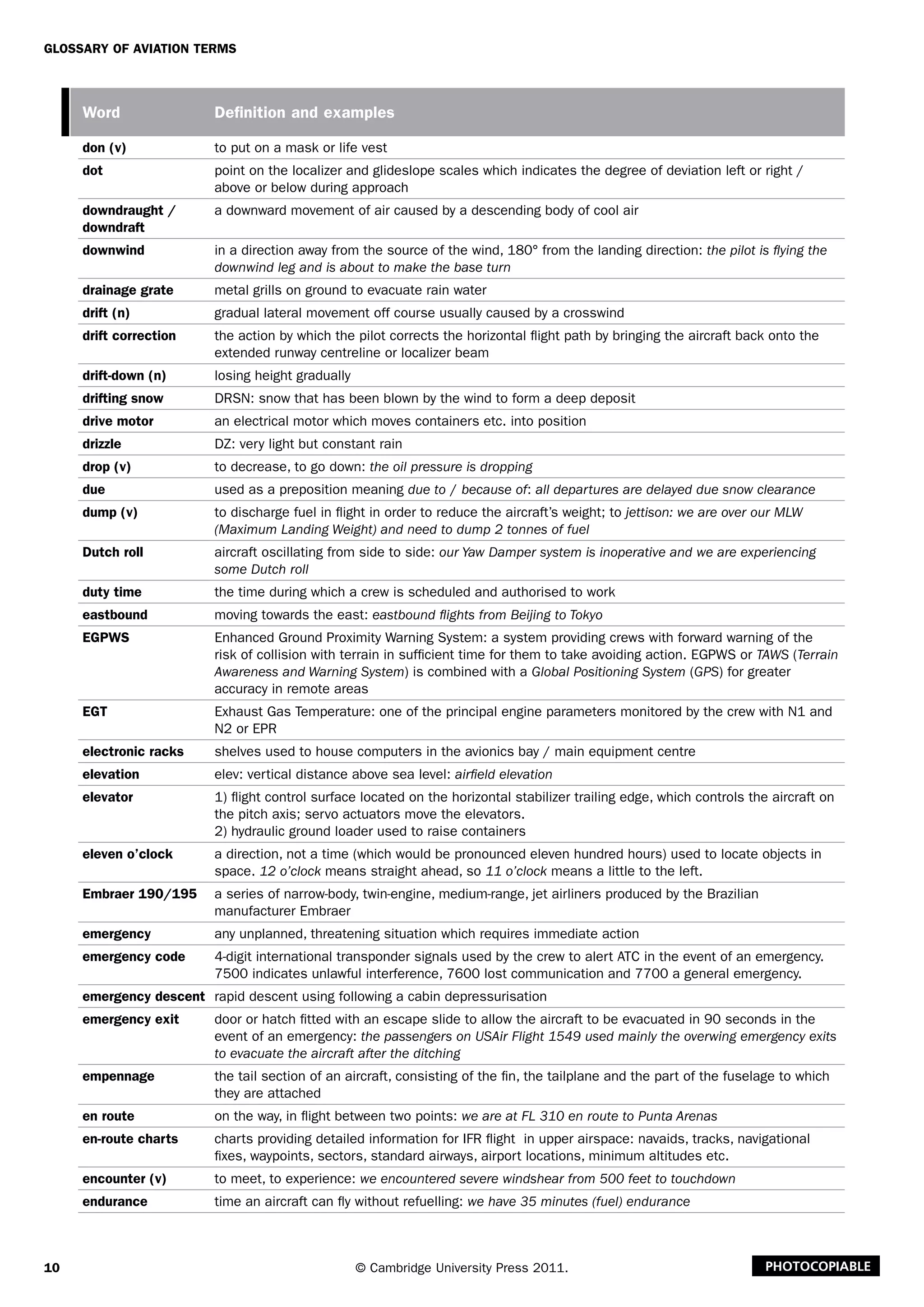 10
Glossary of Aviation Terms
© Cambridge University Press 2011. Photocopiable
Word Definition and examples
don (v) to put on a mask or life vest
dot point on the localizer and glideslope scales which indicates the degree of deviation left or right /
above or below during approach
downdraught /
downdraft
a downward movement of air caused by a descending body of cool air
downwind in a direction away from the source of the wind, 180° from the landing direction: the pilot is flying the
downwind leg and is about to make the base turn
drainage grate metal grills on ground to evacuate rain water
drift (n) gradual lateral movement off course usually caused by a crosswind
drift correction the action by which the pilot corrects the horizontal flight path by bringing the aircraft back onto the
extended runway centreline or localizer beam
drift-down (n) losing height gradually
drifting snow DRSN: snow that has been blown by the wind to form a deep deposit
drive motor an electrical motor which moves containers etc. into position
drizzle DZ: very light but constant rain
drop (v) to decrease, to go down: the oil pressure is dropping
due used as a preposition meaning due to / because of: all departures are delayed due snow clearance
dump (v) to discharge fuel in flight in order to reduce the aircraft’s weight; to jettison: we are over our MLW
(Maximum Landing Weight) and need to dump 2 tonnes of fuel
Dutch roll aircraft oscillating from side to side: our Yaw Damper system is inoperative and we are experiencing
some Dutch roll
duty time the time during which a crew is scheduled and authorised to work
eastbound moving towards the east: eastbound flights from Beijing to Tokyo
EGPWS Enhanced Ground Proximity Warning System: a system providing crews with forward warning of the
risk of collision with terrain in sufficient time for them to take avoiding action. EGPWS or TAWS (Terrain
Awareness and Warning System) is combined with a Global Positioning System (GPS) for greater
accuracy in remote areas
EGT Exhaust Gas Temperature: one of the principal engine parameters monitored by the crew with N1 and
N2 or EPR
electronic racks shelves used to house computers in the avionics bay / main equipment centre
elevation elev: vertical distance above sea level: airfield elevation
elevator 1) flight control surface located on the horizontal stabilizer trailing edge, which controls the aircraft on
the pitch axis; servo actuators move the elevators.
2) hydraulic ground loader used to raise containers
eleven o’clock a direction, not a time (which would be pronounced eleven hundred hours) used to locate objects in
space. 12 o’clock means straight ahead, so 11 o’clock means a little to the left.
Embraer 190/195 a series of narrow-body, twin-engine, medium-range, jet airliners produced by the Brazilian
manufacturer Embraer
emergency any unplanned, threatening situation which requires immediate action
emergency code 4-digit international transponder signals used by the crew to alert ATC in the event of an emergency.
7500 indicates unlawful interference, 7600 lost communication and 7700 a general emergency.
emergency descent rapid descent using following a cabin depressurisation
emergency exit door or hatch fitted with an escape slide to allow the aircraft to be evacuated in 90 seconds in the
event of an emergency: the passengers on USAir Flight 1549 used mainly the overwing emergency exits
to evacuate the aircraft after the ditching
empennage the tail section of an aircraft, consisting of the fin, the tailplane and the part of the fuselage to which
they are attached
en route on the way, in flight between two points: we are at FL 310 en route to Punta Arenas
en-route charts charts providing detailed information for IFR flight in upper airspace: navaids, tracks, navigational
fixes, waypoints, sectors, standard airways, airport locations, minimum altitudes etc.
encounter (v) to meet, to experience: we encountered severe windshear from 500 feet to touchdown
endurance time an aircraft can fly without refuelling: we have 35 minutes (fuel) endurance
 