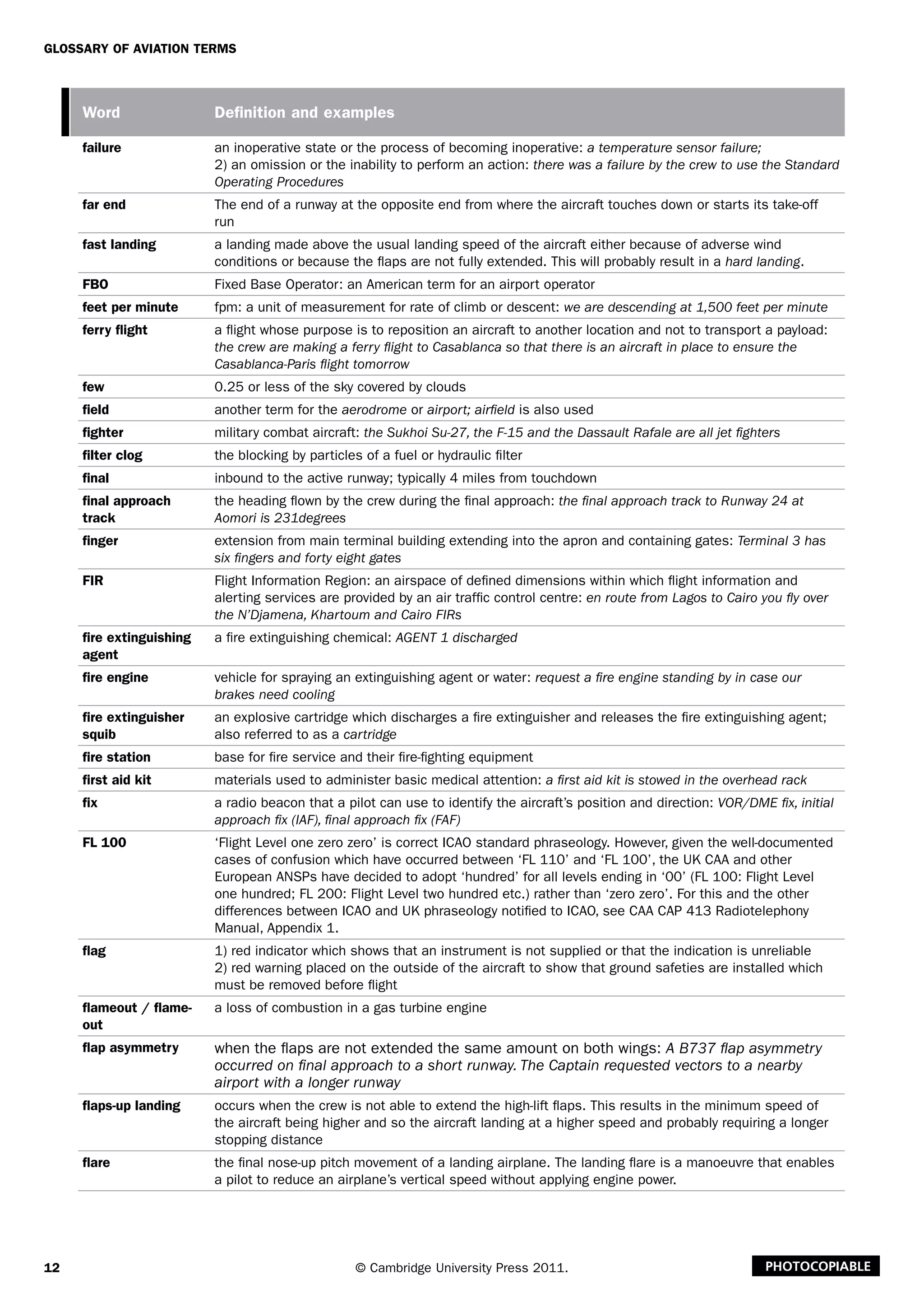 12
Glossary of Aviation Terms
© Cambridge University Press 2011. Photocopiable
Word Definition and examples
failure an inoperative state or the process of becoming inoperative: a temperature sensor failure;
2) an omission or the inability to perform an action: there was a failure by the crew to use the Standard
Operating Procedures
far end The end of a runway at the opposite end from where the aircraft touches down or starts its take-off
run
fast landing a landing made above the usual landing speed of the aircraft either because of adverse wind
conditions or because the flaps are not fully extended. This will probably result in a hard landing.
FBO Fixed Base Operator: an American term for an airport operator
feet per minute fpm: a unit of measurement for rate of climb or descent: we are descending at 1,500 feet per minute
ferry flight a flight whose purpose is to reposition an aircraft to another location and not to transport a payload:
the crew are making a ferry flight to Casablanca so that there is an aircraft in place to ensure the
Casablanca-Paris flight tomorrow
few 0.25 or less of the sky covered by clouds
field another term for the aerodrome or airport; airfield is also used
fighter military combat aircraft: the Sukhoi Su-27, the F-15 and the Dassault Rafale are all jet fighters
filter clog the blocking by particles of a fuel or hydraulic filter
final inbound to the active runway; typically 4 miles from touchdown
final approach
track
the heading flown by the crew during the final approach: the final approach track to Runway 24 at
Aomori is 231degrees
finger extension from main terminal building extending into the apron and containing gates: Terminal 3 has
six fingers and forty eight gates
FIR Flight Information Region: an airspace of defined dimensions within which flight information and
alerting services are provided by an air traffic control centre: en route from Lagos to Cairo you fly over
the N’Djamena, Khartoum and Cairo FIRs
fire extinguishing
agent
a fire extinguishing chemical: AGENT 1 discharged
fire engine vehicle for spraying an extinguishing agent or water: request a fire engine standing by in case our
brakes need cooling
fire extinguisher
squib
an explosive cartridge which discharges a fire extinguisher and releases the fire extinguishing agent;
also referred to as a cartridge
fire station base for fire service and their fire-fighting equipment
first aid kit materials used to administer basic medical attention: a first aid kit is stowed in the overhead rack
fix a radio beacon that a pilot can use to identify the aircraft’s position and direction: VOR/DME fix, initial
approach fix (IAF), final approach fix (FAF)
FL 100 ‘Flight Level one zero zero’ is correct ICAO standard phraseology. However, given the well-documented
cases of confusion which have occurred between ‘FL 110’ and ‘FL 100’, the UK CAA and other
European ANSPs have decided to adopt ‘hundred’ for all levels ending in ‘00’ (FL 100: Flight Level
one hundred; FL 200: Flight Level two hundred etc.) rather than ‘zero zero’. For this and the other
differences between ICAO and UK phraseology notified to ICAO, see CAA CAP 413 Radiotelephony
Manual, Appendix 1.
flag 1) red indicator which shows that an instrument is not supplied or that the indication is unreliable
2) red warning placed on the outside of the aircraft to show that ground safeties are installed which
must be removed before flight
flameout / flame-
out
a loss of combustion in a gas turbine engine
flap asymmetry when the flaps are not extended the same amount on both wings: A B737 flap asymmetry
occurred on final approach to a short runway. The Captain requested vectors to a nearby
airport with a longer runway
flaps-up landing occurs when the crew is not able to extend the high-lift flaps. This results in the minimum speed of
the aircraft being higher and so the aircraft landing at a higher speed and probably requiring a longer
stopping distance
flare the final nose-up pitch movement of a landing airplane. The landing flare is a manoeuvre that enables
a pilot to reduce an airplane’s vertical speed without applying engine power.
 