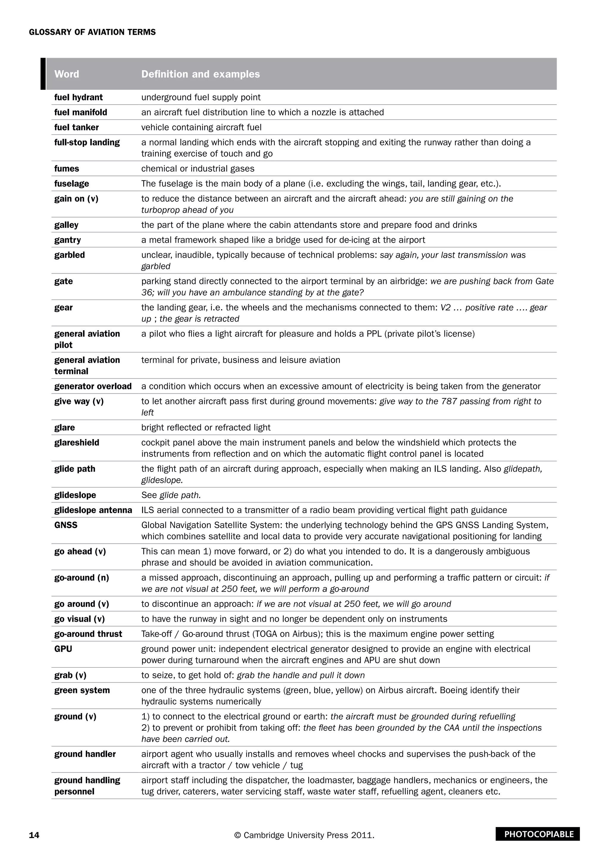 14
Glossary of Aviation Terms
© Cambridge University Press 2011. Photocopiable
Word Definition and examples
fuel hydrant underground fuel supply point
fuel manifold an aircraft fuel distribution line to which a nozzle is attached
fuel tanker vehicle containing aircraft fuel
full-stop landing a normal landing which ends with the aircraft stopping and exiting the runway rather than doing a
training exercise of touch and go
fumes chemical or industrial gases
fuselage The fuselage is the main body of a plane (i.e. excluding the wings, tail, landing gear, etc.).
gain on (v) to reduce the distance between an aircraft and the aircraft ahead: you are still gaining on the
turboprop ahead of you
galley the part of the plane where the cabin attendants store and prepare food and drinks
gantry a metal framework shaped like a bridge used for de-icing at the airport
garbled unclear, inaudible, typically because of technical problems: say again, your last transmission was
garbled
gate parking stand directly connected to the airport terminal by an airbridge: we are pushing back from Gate
36; will you have an ambulance standing by at the gate?
gear the landing gear, i.e. the wheels and the mechanisms connected to them: V2 … positive rate …. gear
up ; the gear is retracted
general aviation
pilot
a pilot who flies a light aircraft for pleasure and holds a PPL (private pilot’s license)
general aviation
terminal
terminal for private, business and leisure aviation
generator overload a condition which occurs when an excessive amount of electricity is being taken from the generator
give way (v) to let another aircraft pass first during ground movements: give way to the 787 passing from right to
left
glare bright reflected or refracted light
glareshield cockpit panel above the main instrument panels and below the windshield which protects the
instruments from reflection and on which the automatic flight control panel is located
glide path the flight path of an aircraft during approach, especially when making an ILS landing. Also glidepath,
glideslope.
glideslope See glide path.
glideslope antenna ILS aerial connected to a transmitter of a radio beam providing vertical flight path guidance
GNSS Global Navigation Satellite System: the underlying technology behind the GPS GNSS Landing System,
which combines satellite and local data to provide very accurate navigational positioning for landing
go ahead (v) This can mean 1) move forward, or 2) do what you intended to do. It is a dangerously ambiguous
phrase and should be avoided in aviation communication.
go-around (n) a missed approach, discontinuing an approach, pulling up and performing a traffic pattern or circuit: if
we are not visual at 250 feet, we will perform a go-around
go around (v) to discontinue an approach: if we are not visual at 250 feet, we will go around
go visual (v) to have the runway in sight and no longer be dependent only on instruments
go-around thrust Take-off / Go-around thrust (TOGA on Airbus); this is the maximum engine power setting
GPU ground power unit: independent electrical generator designed to provide an engine with electrical
power during turnaround when the aircraft engines and APU are shut down
grab (v) to seize, to get hold of: grab the handle and pull it down
green system one of the three hydraulic systems (green, blue, yellow) on Airbus aircraft. Boeing identify their
hydraulic systems numerically
ground (v) 1) to connect to the electrical ground or earth: the aircraft must be grounded during refuelling
2) to prevent or prohibit from taking off: the fleet has been grounded by the CAA until the inspections
have been carried out.
ground handler airport agent who usually installs and removes wheel chocks and supervises the push-back of the
aircraft with a tractor / tow vehicle / tug
ground handling
personnel
airport staff including the dispatcher, the loadmaster, baggage handlers, mechanics or engineers, the
tug driver, caterers, water servicing staff, waste water staff, refuelling agent, cleaners etc.
 