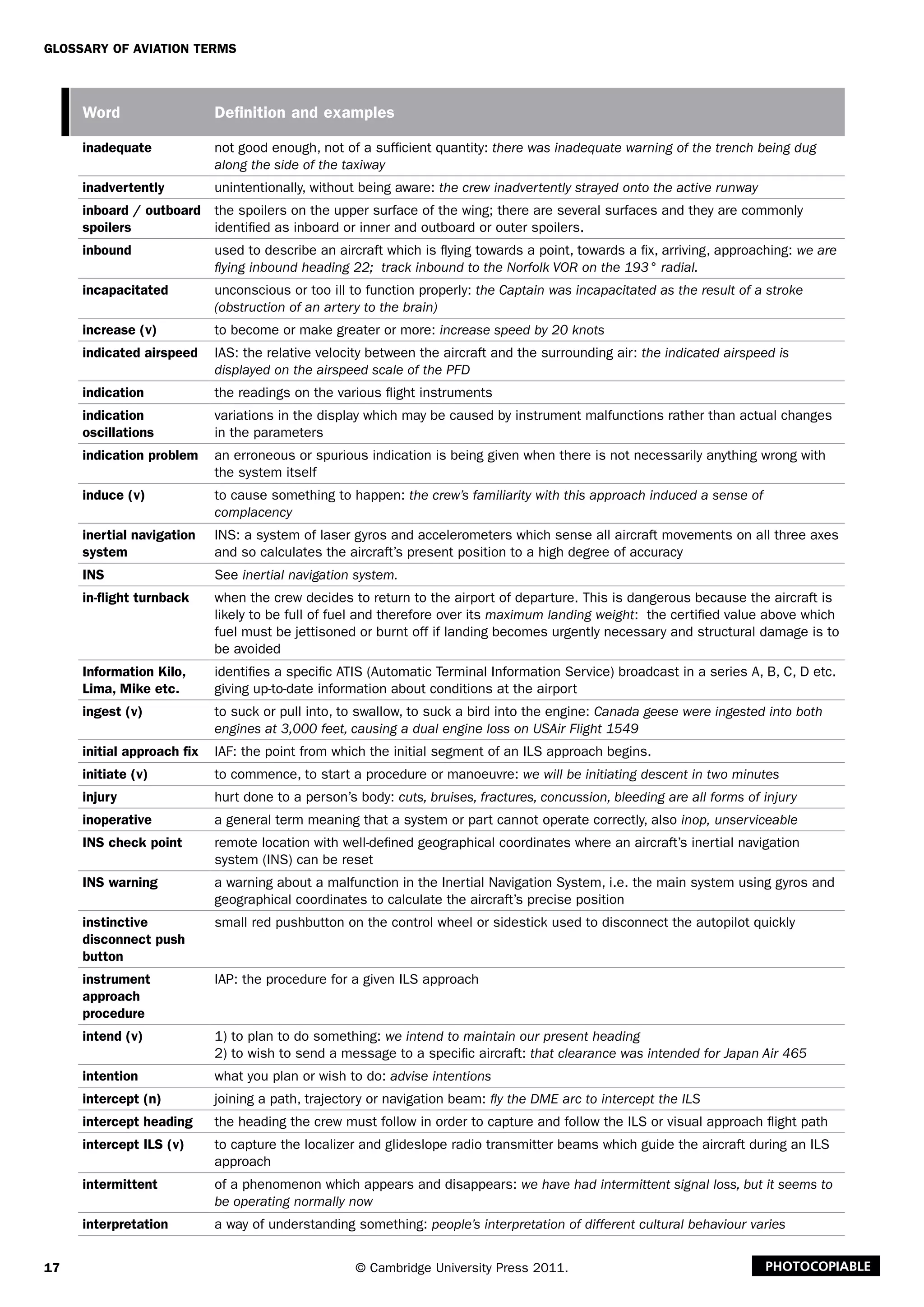 17
Glossary of Aviation Terms
© Cambridge University Press 2011. Photocopiable
Word Definition and examples
inadequate not good enough, not of a sufficient quantity: there was inadequate warning of the trench being dug
along the side of the taxiway
inadvertently unintentionally, without being aware: the crew inadvertently strayed onto the active runway
inboard / outboard
spoilers
the spoilers on the upper surface of the wing; there are several surfaces and they are commonly
identified as inboard or inner and outboard or outer spoilers.
inbound used to describe an aircraft which is flying towards a point, towards a fix, arriving, approaching: we are
flying inbound heading 22; track inbound to the Norfolk VOR on the 193° radial.
incapacitated unconscious or too ill to function properly: the Captain was incapacitated as the result of a stroke
(obstruction of an artery to the brain)
increase (v) to become or make greater or more: increase speed by 20 knots
indicated airspeed IAS: the relative velocity between the aircraft and the surrounding air: the indicated airspeed is
displayed on the airspeed scale of the PFD
indication the readings on the various flight instruments
indication
oscillations
variations in the display which may be caused by instrument malfunctions rather than actual changes
in the parameters
indication problem an erroneous or spurious indication is being given when there is not necessarily anything wrong with
the system itself
induce (v) to cause something to happen: the crew’s familiarity with this approach induced a sense of
complacency
inertial navigation
system
INS: a system of laser gyros and accelerometers which sense all aircraft movements on all three axes
and so calculates the aircraft’s present position to a high degree of accuracy
INS See inertial navigation system.
in-flight turnback when the crew decides to return to the airport of departure. This is dangerous because the aircraft is
likely to be full of fuel and therefore over its maximum landing weight: the certified value above which
fuel must be jettisoned or burnt off if landing becomes urgently necessary and structural damage is to
be avoided
Information Kilo,
Lima, Mike etc.
identifies a specific ATIS (Automatic Terminal Information Service) broadcast in a series A, B, C, D etc.
giving up-to-date information about conditions at the airport
ingest (v) to suck or pull into, to swallow, to suck a bird into the engine: Canada geese were ingested into both
engines at 3,000 feet, causing a dual engine loss on USAir Flight 1549
initial approach fix IAF: the point from which the initial segment of an ILS approach begins.
initiate (v) to commence, to start a procedure or manoeuvre: we will be initiating descent in two minutes
injury hurt done to a person’s body: cuts, bruises, fractures, concussion, bleeding are all forms of injury
inoperative a general term meaning that a system or part cannot operate correctly, also inop, unserviceable
INS check point remote location with well-defined geographical coordinates where an aircraft’s inertial navigation
system (INS) can be reset
INS warning a warning about a malfunction in the Inertial Navigation System, i.e. the main system using gyros and
geographical coordinates to calculate the aircraft’s precise position
instinctive
disconnect push
button
small red pushbutton on the control wheel or sidestick used to disconnect the autopilot quickly
instrument
approach
procedure
IAP: the procedure for a given ILS approach
intend (v) 1) to plan to do something: we intend to maintain our present heading
2) to wish to send a message to a specific aircraft: that clearance was intended for Japan Air 465
intention what you plan or wish to do: advise intentions
intercept (n) joining a path, trajectory or navigation beam: fly the DME arc to intercept the ILS
intercept heading the heading the crew must follow in order to capture and follow the ILS or visual approach flight path
intercept ILS (v) to capture the localizer and glideslope radio transmitter beams which guide the aircraft during an ILS
approach
intermittent of a phenomenon which appears and disappears: we have had intermittent signal loss, but it seems to
be operating normally now
interpretation a way of understanding something: people’s interpretation of different cultural behaviour varies
 
