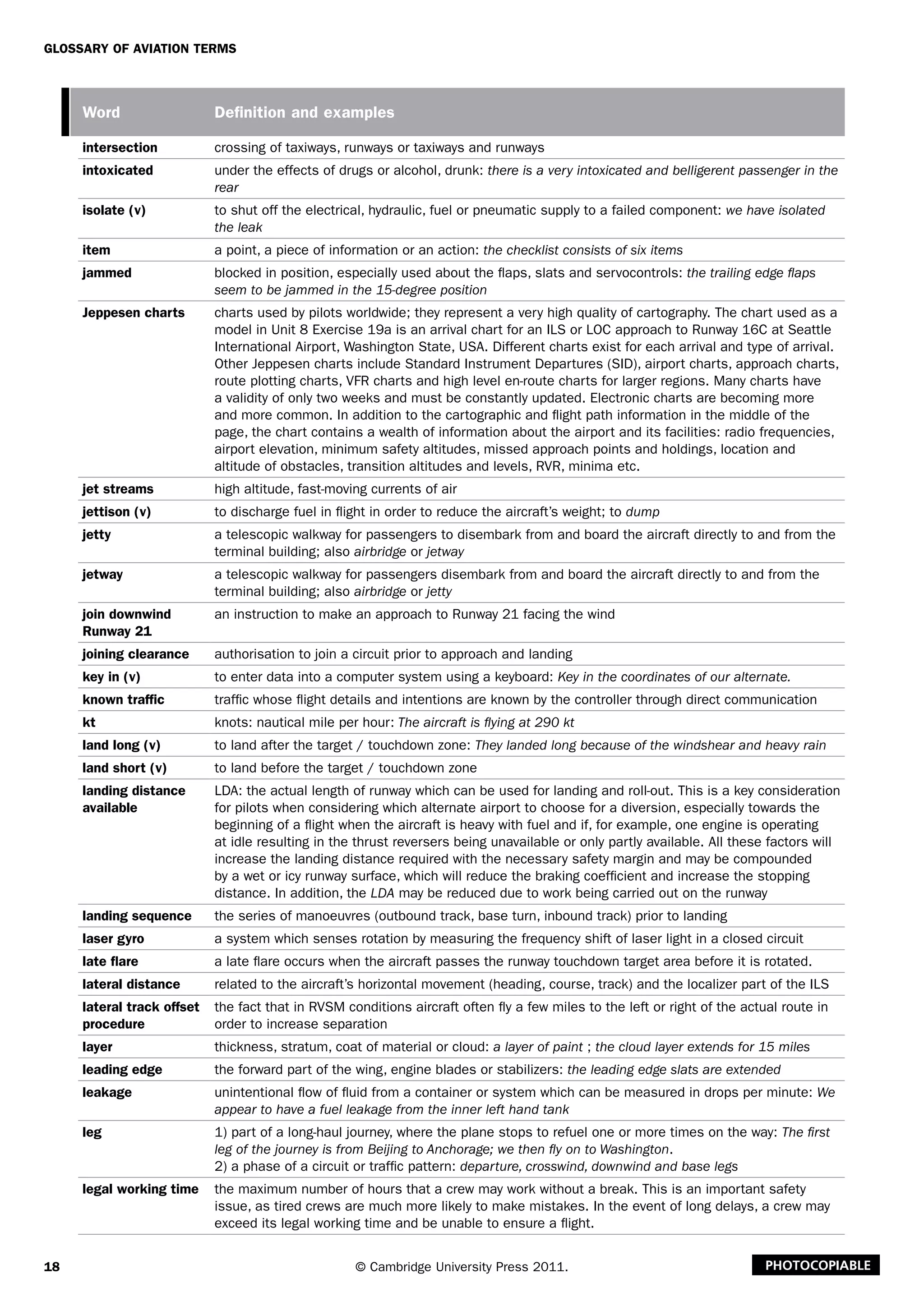 18
Glossary of Aviation Terms
© Cambridge University Press 2011. Photocopiable
Word Definition and examples
intersection crossing of taxiways, runways or taxiways and runways
intoxicated under the effects of drugs or alcohol, drunk: there is a very intoxicated and belligerent passenger in the
rear
isolate (v) to shut off the electrical, hydraulic, fuel or pneumatic supply to a failed component: we have isolated
the leak
item a point, a piece of information or an action: the checklist consists of six items
jammed blocked in position, especially used about the flaps, slats and servocontrols: the trailing edge flaps
seem to be jammed in the 15-degree position
Jeppesen charts charts used by pilots worldwide; they represent a very high quality of cartography. The chart used as a
model in Unit 8 Exercise 19a is an arrival chart for an ILS or LOC approach to Runway 16C at Seattle
International Airport, Washington State, USA. Different charts exist for each arrival and type of arrival.
Other Jeppesen charts include Standard Instrument Departures (SID), airport charts, approach charts,
route plotting charts, VFR charts and high level en-route charts for larger regions. Many charts have
a validity of only two weeks and must be constantly updated. Electronic charts are becoming more
and more common. In addition to the cartographic and flight path information in the middle of the
page, the chart contains a wealth of information about the airport and its facilities: radio frequencies,
airport elevation, minimum safety altitudes, missed approach points and holdings, location and
altitude of obstacles, transition altitudes and levels, RVR, minima etc.
jet streams high altitude, fast-moving currents of air
jettison (v) to discharge fuel in flight in order to reduce the aircraft’s weight; to dump
jetty a telescopic walkway for passengers to disembark from and board the aircraft directly to and from the
terminal building; also airbridge or jetway
jetway a telescopic walkway for passengers disembark from and board the aircraft directly to and from the
terminal building; also airbridge or jetty
join downwind
Runway 21
an instruction to make an approach to Runway 21 facing the wind
joining clearance authorisation to join a circuit prior to approach and landing
key in (v) to enter data into a computer system using a keyboard: Key in the coordinates of our alternate.
known traffic traffic whose flight details and intentions are known by the controller through direct communication
kt knots: nautical mile per hour: The aircraft is flying at 290 kt
land long (v) to land after the target / touchdown zone: They landed long because of the windshear and heavy rain
land short (v) to land before the target / touchdown zone
landing distance
available
LDA: the actual length of runway which can be used for landing and roll-out. This is a key consideration
for pilots when considering which alternate airport to choose for a diversion, especially towards the
beginning of a flight when the aircraft is heavy with fuel and if, for example, one engine is operating
at idle resulting in the thrust reversers being unavailable or only partly available. All these factors will
increase the landing distance required with the necessary safety margin and may be compounded
by a wet or icy runway surface, which will reduce the braking coefficient and increase the stopping
distance. In addition, the LDA may be reduced due to work being carried out on the runway
landing sequence the series of manoeuvres (outbound track, base turn, inbound track) prior to landing
laser gyro a system which senses rotation by measuring the frequency shift of laser light in a closed circuit
late flare a late flare occurs when the aircraft passes the runway touchdown target area before it is rotated.
lateral distance related to the aircraft’s horizontal movement (heading, course, track) and the localizer part of the ILS
lateral track offset
procedure
the fact that in RVSM conditions aircraft often fly a few miles to the left or right of the actual route in
order to increase separation
layer thickness, stratum, coat of material or cloud: a layer of paint ; the cloud layer extends for 15 miles
leading edge the forward part of the wing, engine blades or stabilizers: the leading edge slats are extended
leakage unintentional flow of fluid from a container or system which can be measured in drops per minute: We
appear to have a fuel leakage from the inner left hand tank
leg 1) part of a long-haul journey, where the plane stops to refuel one or more times on the way: The first
leg of the journey is from Beijing to Anchorage; we then fly on to Washington.
2) a phase of a circuit or traffic pattern: departure, crosswind, downwind and base legs
legal working time the maximum number of hours that a crew may work without a break. This is an important safety
issue, as tired crews are much more likely to make mistakes. In the event of long delays, a crew may
exceed its legal working time and be unable to ensure a flight.
 