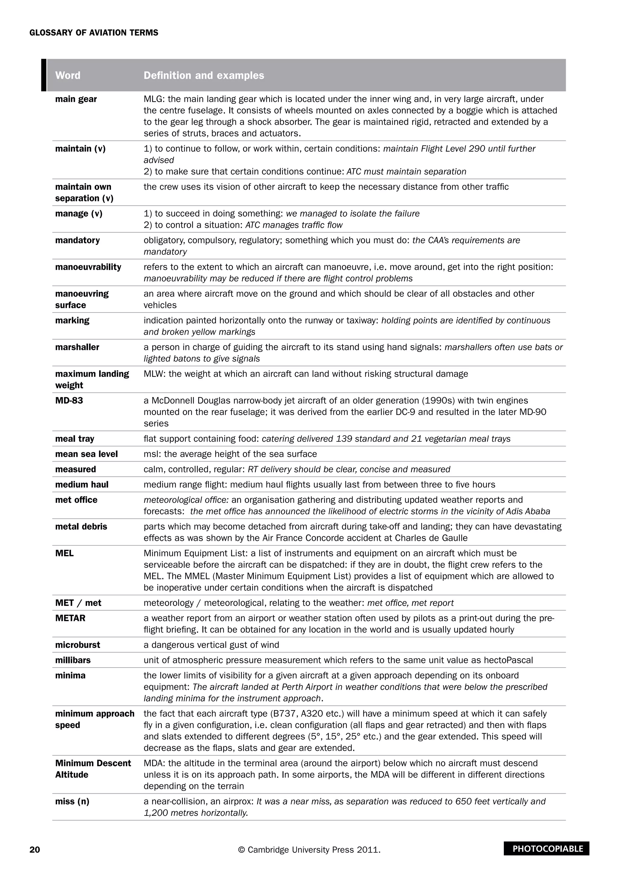 20
Glossary of Aviation Terms
© Cambridge University Press 2011. Photocopiable
Word Definition and examples
main gear MLG: the main landing gear which is located under the inner wing and, in very large aircraft, under
the centre fuselage. It consists of wheels mounted on axles connected by a boggie which is attached
to the gear leg through a shock absorber. The gear is maintained rigid, retracted and extended by a
series of struts, braces and actuators.
maintain (v) 1) to continue to follow, or work within, certain conditions: maintain Flight Level 290 until further
advised
2) to make sure that certain conditions continue: ATC must maintain separation
maintain own
separation (v)
the crew uses its vision of other aircraft to keep the necessary distance from other traffic
manage (v) 1) to succeed in doing something: we managed to isolate the failure
2) to control a situation: ATC manages traffic flow
mandatory obligatory, compulsory, regulatory; something which you must do: the CAA’s requirements are
mandatory
manoeuvrability refers to the extent to which an aircraft can manoeuvre, i.e. move around, get into the right position:
manoeuvrability may be reduced if there are flight control problems
manoeuvring
surface
an area where aircraft move on the ground and which should be clear of all obstacles and other
vehicles
marking indication painted horizontally onto the runway or taxiway: holding points are identified by continuous
and broken yellow markings
marshaller a person in charge of guiding the aircraft to its stand using hand signals: marshallers often use bats or
lighted batons to give signals
maximum landing
weight
MLW: the weight at which an aircraft can land without risking structural damage
MD-83 a McDonnell Douglas narrow-body jet aircraft of an older generation (1990s) with twin engines
mounted on the rear fuselage; it was derived from the earlier DC-9 and resulted in the later MD-90
series
meal tray flat support containing food: catering delivered 139 standard and 21 vegetarian meal trays
mean sea level msl: the average height of the sea surface
measured calm, controlled, regular: RT delivery should be clear, concise and measured
medium haul medium range flight: medium haul flights usually last from between three to five hours
met office meteorological office: an organisation gathering and distributing updated weather reports and
forecasts: the met office has announced the likelihood of electric storms in the vicinity of Adis Ababa
metal debris parts which may become detached from aircraft during take-off and landing; they can have devastating
effects as was shown by the Air France Concorde accident at Charles de Gaulle
MEL Minimum Equipment List: a list of instruments and equipment on an aircraft which must be
serviceable before the aircraft can be dispatched: if they are in doubt, the flight crew refers to the
MEL. The MMEL (Master Minimum Equipment List) provides a list of equipment which are allowed to
be inoperative under certain conditions when the aircraft is dispatched
MET / met meteorology / meteorological, relating to the weather: met office, met report
METAR a weather report from an airport or weather station often used by pilots as a print-out during the pre-
flight briefing. It can be obtained for any location in the world and is usually updated hourly
microburst a dangerous vertical gust of wind
millibars unit of atmospheric pressure measurement which refers to the same unit value as hectoPascal
minima the lower limits of visibility for a given aircraft at a given approach depending on its onboard
equipment: The aircraft landed at Perth Airport in weather conditions that were below the prescribed
landing minima for the instrument approach.
minimum approach
speed
the fact that each aircraft type (B737, A320 etc.) will have a minimum speed at which it can safely
fly in a given configuration, i.e. clean configuration (all flaps and gear retracted) and then with flaps
and slats extended to different degrees (5°, 15°, 25° etc.) and the gear extended. This speed will
decrease as the flaps, slats and gear are extended.
Minimum Descent
Altitude
MDA: the altitude in the terminal area (around the airport) below which no aircraft must descend
unless it is on its approach path. In some airports, the MDA will be different in different directions
depending on the terrain
miss (n) a near-collision, an airprox: It was a near miss, as separation was reduced to 650 feet vertically and
1,200 metres horizontally.
 
