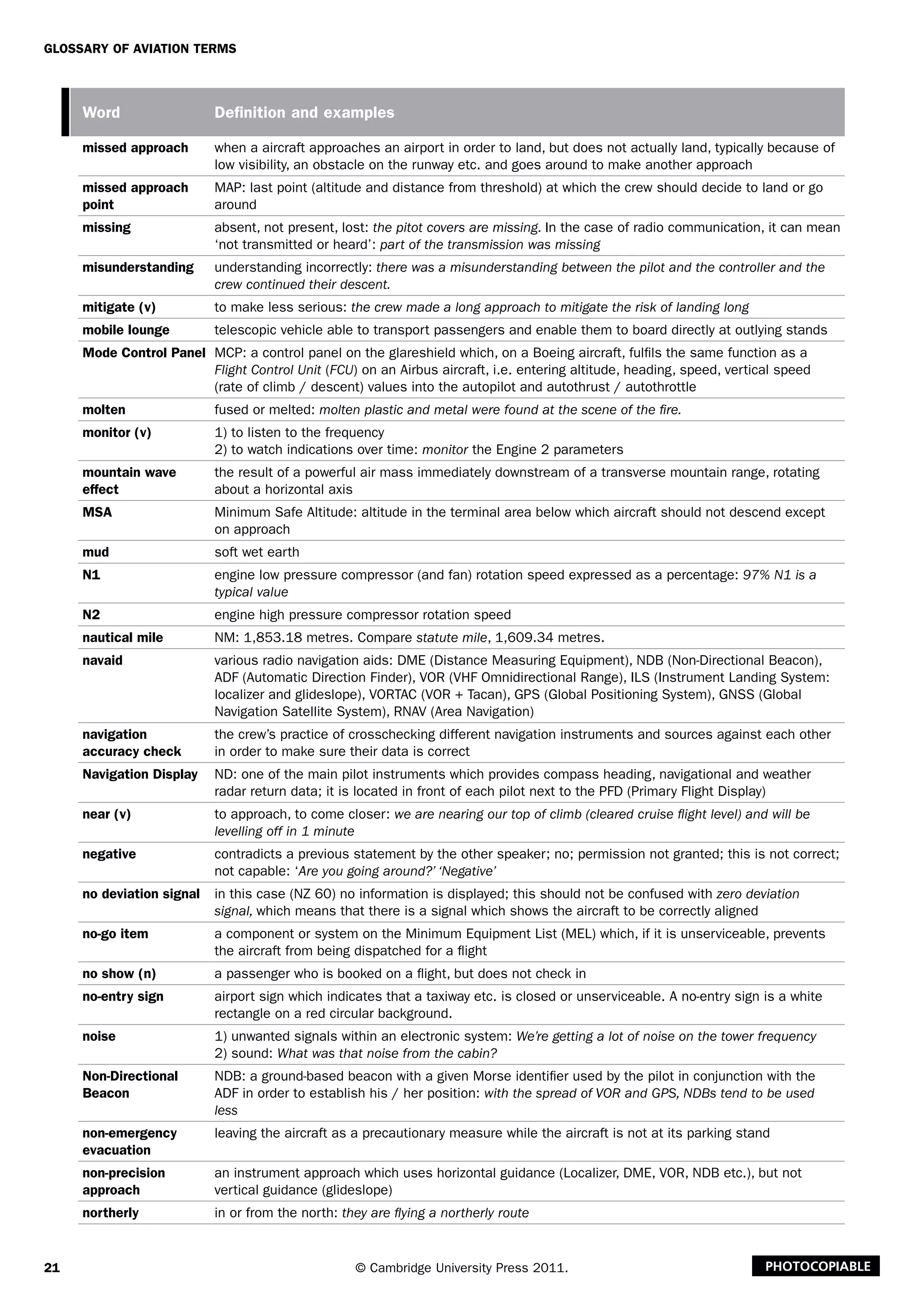 21
Glossary of Aviation Terms
© Cambridge University Press 2011. Photocopiable
Word Definition and examples
missed approach when a aircraft approaches an airport in order to land, but does not actually land, typically because of
low visibility, an obstacle on the runway etc. and goes around to make another approach
missed approach
point
MAP: last point (altitude and distance from threshold) at which the crew should decide to land or go
around
missing absent, not present, lost: the pitot covers are missing. In the case of radio communication, it can mean
‘not transmitted or heard’: part of the transmission was missing
misunderstanding understanding incorrectly: there was a misunderstanding between the pilot and the controller and the
crew continued their descent.
mitigate (v) to make less serious: the crew made a long approach to mitigate the risk of landing long
mobile lounge telescopic vehicle able to transport passengers and enable them to board directly at outlying stands
Mode Control Panel MCP: a control panel on the glareshield which, on a Boeing aircraft, fulfils the same function as a
Flight Control Unit (FCU) on an Airbus aircraft, i.e. entering altitude, heading, speed, vertical speed
(rate of climb / descent) values into the autopilot and autothrust / autothrottle
molten fused or melted: molten plastic and metal were found at the scene of the fire.
monitor (v) 1) to listen to the frequency
2) to watch indications over time: monitor the Engine 2 parameters
mountain wave
effect
the result of a powerful air mass immediately downstream of a transverse mountain range, rotating
about a horizontal axis
MSA Minimum Safe Altitude: altitude in the terminal area below which aircraft should not descend except
on approach
mud soft wet earth
N1 engine low pressure compressor (and fan) rotation speed expressed as a percentage: 97% N1 is a
typical value
N2 engine high pressure compressor rotation speed
nautical mile NM: 1,853.18 metres. Compare statute mile, 1,609.34 metres.
navaid various radio navigation aids: DME (Distance Measuring Equipment), NDB (Non-Directional Beacon),
ADF (Automatic Direction Finder), VOR (VHF Omnidirectional Range), ILS (Instrument Landing System:
localizer and glideslope), VORTAC (VOR + Tacan), GPS (Global Positioning System), GNSS (Global
Navigation Satellite System), RNAV (Area Navigation)
navigation
accuracy check
the crew’s practice of crosschecking different navigation instruments and sources against each other
in order to make sure their data is correct
Navigation Display ND: one of the main pilot instruments which provides compass heading, navigational and weather
radar return data; it is located in front of each pilot next to the PFD (Primary Flight Display)
near (v) to approach, to come closer: we are nearing our top of climb (cleared cruise flight level) and will be
levelling off in 1 minute
negative contradicts a previous statement by the other speaker; no; permission not granted; this is not correct;
not capable: ‘Are you going around?’ ‘Negative’
no deviation signal in this case (NZ 60) no information is displayed; this should not be confused with zero deviation
signal, which means that there is a signal which shows the aircraft to be correctly aligned
no-go item a component or system on the Minimum Equipment List (MEL) which, if it is unserviceable, prevents
the aircraft from being dispatched for a flight
no show (n) a passenger who is booked on a flight, but does not check in
no-entry sign airport sign which indicates that a taxiway etc. is closed or unserviceable. A no-entry sign is a white
rectangle on a red circular background.
noise 1) unwanted signals within an electronic system: We’re getting a lot of noise on the tower frequency
2) sound: What was that noise from the cabin?
Non-Directional
Beacon
NDB: a ground-based beacon with a given Morse identifier used by the pilot in conjunction with the
ADF in order to establish his / her position: with the spread of VOR and GPS, NDBs tend to be used
less
non-emergency
evacuation
leaving the aircraft as a precautionary measure while the aircraft is not at its parking stand
non-precision
approach
an instrument approach which uses horizontal guidance (Localizer, DME, VOR, NDB etc.), but not
vertical guidance (glideslope)
northerly in or from the north: they are flying a northerly route
 