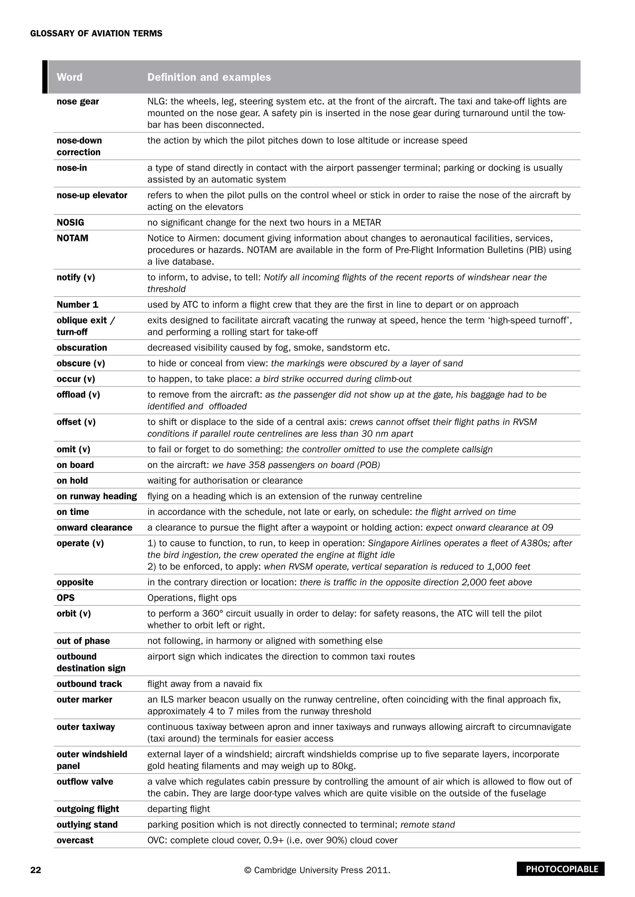 22
Glossary of Aviation Terms
© Cambridge University Press 2011. Photocopiable
Word Definition and examples
nose gear NLG: the wheels, leg, steering system etc. at the front of the aircraft. The taxi and take-off lights are
mounted on the nose gear. A safety pin is inserted in the nose gear during turnaround until the tow-
bar has been disconnected.
nose-down
correction
the action by which the pilot pitches down to lose altitude or increase speed
nose-in a type of stand directly in contact with the airport passenger terminal; parking or docking is usually
assisted by an automatic system
nose-up elevator refers to when the pilot pulls on the control wheel or stick in order to raise the nose of the aircraft by
acting on the elevators
NOSIG no significant change for the next two hours in a METAR
NOTAM Notice to Airmen: document giving information about changes to aeronautical facilities, services,
procedures or hazards. NOTAM are available in the form of Pre-Flight Information Bulletins (PIB) using
a live database.
notify (v) to inform, to advise, to tell: Notify all incoming flights of the recent reports of windshear near the
threshold
Number 1 used by ATC to inform a flight crew that they are the first in line to depart or on approach
oblique exit /
turn-off
exits designed to facilitate aircraft vacating the runway at speed, hence the term ‘high-speed turnoff’,
and performing a rolling start for take-off
obscuration decreased visibility caused by fog, smoke, sandstorm etc.
obscure (v) to hide or conceal from view: the markings were obscured by a layer of sand
occur (v) to happen, to take place: a bird strike occurred during climb-out
offload (v) to remove from the aircraft: as the passenger did not show up at the gate, his baggage had to be
identified and offloaded
offset (v) to shift or displace to the side of a central axis: crews cannot offset their flight paths in RVSM
conditions if parallel route centrelines are less than 30 nm apart
omit (v) to fail or forget to do something: the controller omitted to use the complete callsign
on board on the aircraft: we have 358 passengers on board (POB)
on hold waiting for authorisation or clearance
on runway heading flying on a heading which is an extension of the runway centreline
on time in accordance with the schedule, not late or early, on schedule: the flight arrived on time
onward clearance a clearance to pursue the flight after a waypoint or holding action: expect onward clearance at 09
operate (v) 1) to cause to function, to run, to keep in operation: Singapore Airlines operates a fleet of A380s; after
the bird ingestion, the crew operated the engine at flight idle
2) to be enforced, to apply: when RVSM operate, vertical separation is reduced to 1,000 feet
opposite in the contrary direction or location: there is traffic in the opposite direction 2,000 feet above
OPS Operations, flight ops
orbit (v) to perform a 360° circuit usually in order to delay: for safety reasons, the ATC will tell the pilot
whether to orbit left or right.
out of phase not following, in harmony or aligned with something else
outbound
destination sign
airport sign which indicates the direction to common taxi routes
outbound track flight away from a navaid fix
outer marker an ILS marker beacon usually on the runway centreline, often coinciding with the final approach fix,
approximately 4 to 7 miles from the runway threshold
outer taxiway continuous taxiway between apron and inner taxiways and runways allowing aircraft to circumnavigate
(taxi around) the terminals for easier access
outer windshield
panel
external layer of a windshield; aircraft windshields comprise up to five separate layers, incorporate
gold heating filaments and may weigh up to 80kg.
outflow valve a valve which regulates cabin pressure by controlling the amount of air which is allowed to flow out of
the cabin. They are large door-type valves which are quite visible on the outside of the fuselage
outgoing flight departing flight
outlying stand parking position which is not directly connected to terminal; remote stand
overcast OVC: complete cloud cover, 0.9+ (i.e. over 90%) cloud cover
 