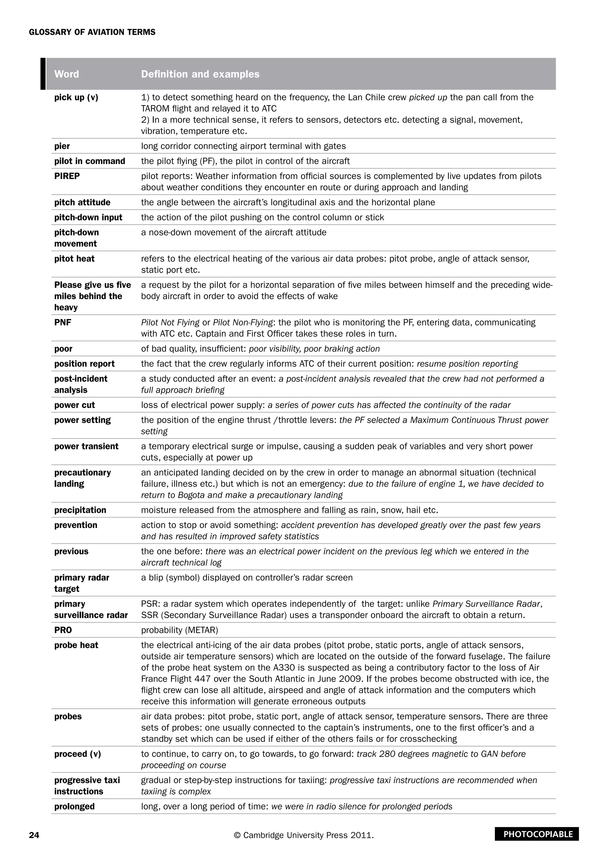 24
Glossary of Aviation Terms
© Cambridge University Press 2011. Photocopiable
Word Definition and examples
pick up (v) 1) to detect something heard on the frequency, the Lan Chile crew picked up the pan call from the
TAROM flight and relayed it to ATC
2) In a more technical sense, it refers to sensors, detectors etc. detecting a signal, movement,
vibration, temperature etc.
pier long corridor connecting airport terminal with gates
pilot in command the pilot flying (PF), the pilot in control of the aircraft
PIREP pilot reports: Weather information from official sources is complemented by live updates from pilots
about weather conditions they encounter en route or during approach and landing
pitch attitude the angle between the aircraft’s longitudinal axis and the horizontal plane
pitch-down input the action of the pilot pushing on the control column or stick
pitch-down
movement
a nose-down movement of the aircraft attitude
pitot heat refers to the electrical heating of the various air data probes: pitot probe, angle of attack sensor,
static port etc.
Please give us five
miles behind the
heavy
a request by the pilot for a horizontal separation of five miles between himself and the preceding wide-
body aircraft in order to avoid the effects of wake
PNF Pilot Not Flying or Pilot Non-Flying: the pilot who is monitoring the PF, entering data, communicating
with ATC etc. Captain and First Officer takes these roles in turn.
poor of bad quality, insufficient: poor visibility, poor braking action
position report the fact that the crew regularly informs ATC of their current position: resume position reporting
post-incident
analysis
a study conducted after an event: a post-incident analysis revealed that the crew had not performed a
full approach briefing
power cut loss of electrical power supply: a series of power cuts has affected the continuity of the radar
power setting the position of the engine thrust /throttle levers: the PF selected a Maximum Continuous Thrust power
setting
power transient a temporary electrical surge or impulse, causing a sudden peak of variables and very short power
cuts, especially at power up
precautionary
landing
an anticipated landing decided on by the crew in order to manage an abnormal situation (technical
failure, illness etc.) but which is not an emergency: due to the failure of engine 1, we have decided to
return to Bogota and make a precautionary landing
precipitation moisture released from the atmosphere and falling as rain, snow, hail etc.
prevention action to stop or avoid something: accident prevention has developed greatly over the past few years
and has resulted in improved safety statistics
previous the one before: there was an electrical power incident on the previous leg which we entered in the
aircraft technical log
primary radar
target
a blip (symbol) displayed on controller’s radar screen
primary
surveillance radar
PSR: a radar system which operates independently of the target: unlike Primary Surveillance Radar,
SSR (Secondary Surveillance Radar) uses a transponder onboard the aircraft to obtain a return.
PRO probability (METAR)
probe heat the electrical anti-icing of the air data probes (pitot probe, static ports, angle of attack sensors,
outside air temperature sensors) which are located on the outside of the forward fuselage. The failure
of the probe heat system on the A330 is suspected as being a contributory factor to the loss of Air
France Flight 447 over the South Atlantic in June 2009. If the probes become obstructed with ice, the
flight crew can lose all altitude, airspeed and angle of attack information and the computers which
receive this information will generate erroneous outputs
probes air data probes: pitot probe, static port, angle of attack sensor, temperature sensors. There are three
sets of probes: one usually connected to the captain’s instruments, one to the first officer’s and a
standby set which can be used if either of the others fails or for crosschecking
proceed (v) to continue, to carry on, to go towards, to go forward: track 280 degrees magnetic to GAN before
proceeding on course
progressive taxi
instructions
gradual or step-by-step instructions for taxiing: progressive taxi instructions are recommended when
taxiing is complex
prolonged long, over a long period of time: we were in radio silence for prolonged periods
 