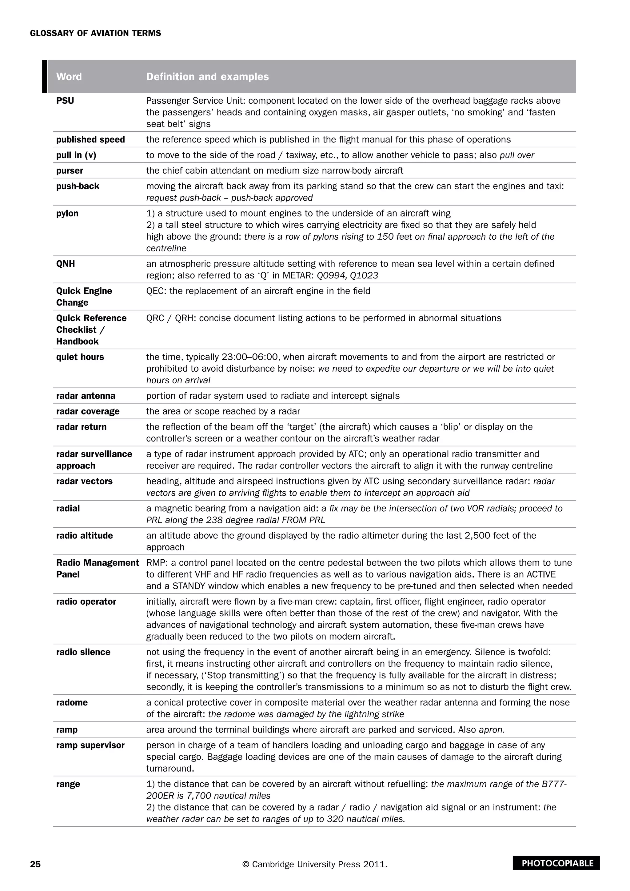 25
Glossary of Aviation Terms
© Cambridge University Press 2011. Photocopiable
Word Definition and examples
PSU Passenger Service Unit: component located on the lower side of the overhead baggage racks above
the passengers’ heads and containing oxygen masks, air gasper outlets, ‘no smoking’ and ‘fasten
seat belt’ signs
published speed the reference speed which is published in the flight manual for this phase of operations
pull in (v) to move to the side of the road / taxiway, etc., to allow another vehicle to pass; also pull over
purser the chief cabin attendant on medium size narrow-body aircraft
push-back moving the aircraft back away from its parking stand so that the crew can start the engines and taxi:
request push-back – push-back approved
pylon 1) a structure used to mount engines to the underside of an aircraft wing
2) a tall steel structure to which wires carrying electricity are fixed so that they are safely held
high above the ground: there is a row of pylons rising to 150 feet on final approach to the left of the
centreline
QNH an atmospheric pressure altitude setting with reference to mean sea level within a certain defined
region; also referred to as ‘Q’ in METAR: Q0994, Q1023
Quick Engine
Change
QEC: the replacement of an aircraft engine in the field
Quick Reference
Checklist /
Handbook
QRC / QRH: concise document listing actions to be performed in abnormal situations
quiet hours the time, typically 23:00–06:00, when aircraft movements to and from the airport are restricted or
prohibited to avoid disturbance by noise: we need to expedite our departure or we will be into quiet
hours on arrival
radar antenna portion of radar system used to radiate and intercept signals
radar coverage the area or scope reached by a radar
radar return the reflection of the beam off the ‘target’ (the aircraft) which causes a ‘blip’ or display on the
controller’s screen or a weather contour on the aircraft’s weather radar
radar surveillance
approach
a type of radar instrument approach provided by ATC; only an operational radio transmitter and
receiver are required. The radar controller vectors the aircraft to align it with the runway centreline
radar vectors heading, altitude and airspeed instructions given by ATC using secondary surveillance radar: radar
vectors are given to arriving flights to enable them to intercept an approach aid
radial a magnetic bearing from a navigation aid: a fix may be the intersection of two VOR radials; proceed to
PRL along the 238 degree radial FROM PRL
radio altitude an altitude above the ground displayed by the radio altimeter during the last 2,500 feet of the
approach
Radio Management
Panel
RMP: a control panel located on the centre pedestal between the two pilots which allows them to tune
to different VHF and HF radio frequencies as well as to various navigation aids. There is an ACTIVE
and a STANDY window which enables a new frequency to be pre-tuned and then selected when needed
radio operator initially, aircraft were flown by a five-man crew: captain, first officer, flight engineer, radio operator
(whose language skills were often better than those of the rest of the crew) and navigator. With the
advances of navigational technology and aircraft system automation, these five-man crews have
gradually been reduced to the two pilots on modern aircraft.
radio silence not using the frequency in the event of another aircraft being in an emergency. Silence is twofold:
first, it means instructing other aircraft and controllers on the frequency to maintain radio silence,
if necessary, (‘Stop transmitting’) so that the frequency is fully available for the aircraft in distress;
secondly, it is keeping the controller’s transmissions to a minimum so as not to disturb the flight crew.
radome a conical protective cover in composite material over the weather radar antenna and forming the nose
of the aircraft: the radome was damaged by the lightning strike
ramp area around the terminal buildings where aircraft are parked and serviced. Also apron.
ramp supervisor person in charge of a team of handlers loading and unloading cargo and baggage in case of any
special cargo. Baggage loading devices are one of the main causes of damage to the aircraft during
turnaround.
range 1) the distance that can be covered by an aircraft without refuelling: the maximum range of the B777-
200ER is 7,700 nautical miles
2) the distance that can be covered by a radar / radio / navigation aid signal or an instrument: the
weather radar can be set to ranges of up to 320 nautical miles.
 