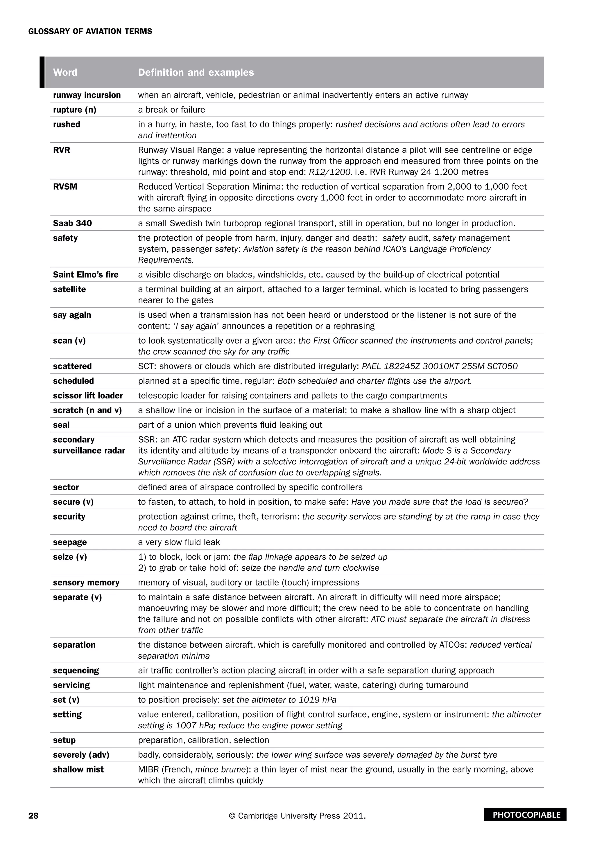 28
Glossary of Aviation Terms
© Cambridge University Press 2011. Photocopiable
Word Definition and examples
runway incursion when an aircraft, vehicle, pedestrian or animal inadvertently enters an active runway
rupture (n) a break or failure
rushed in a hurry, in haste, too fast to do things properly: rushed decisions and actions often lead to errors
and inattention
RVR Runway Visual Range: a value representing the horizontal distance a pilot will see centreline or edge
lights or runway markings down the runway from the approach end measured from three points on the
runway: threshold, mid point and stop end: R12/1200, i.e. RVR Runway 24 1,200 metres
RVSM Reduced Vertical Separation Minima: the reduction of vertical separation from 2,000 to 1,000 feet
with aircraft flying in opposite directions every 1,000 feet in order to accommodate more aircraft in
the same airspace
Saab 340 a small Swedish twin turboprop regional transport, still in operation, but no longer in production.
safety the protection of people from harm, injury, danger and death: safety audit, safety management
system, passenger safety: Aviation safety is the reason behind ICAO’s Language Proficiency
Requirements.
Saint Elmo’s fire a visible discharge on blades, windshields, etc. caused by the build-up of electrical potential
satellite a terminal building at an airport, attached to a larger terminal, which is located to bring passengers
nearer to the gates
say again is used when a transmission has not been heard or understood or the listener is not sure of the
content; ‘I say again’ announces a repetition or a rephrasing
scan (v) to look systematically over a given area: the First Officer scanned the instruments and control panels;
the crew scanned the sky for any traffic
scattered SCT: showers or clouds which are distributed irregularly: PAEL 182245Z 30010KT 25SM SCT050
scheduled planned at a specific time, regular: Both scheduled and charter flights use the airport.
scissor lift loader telescopic loader for raising containers and pallets to the cargo compartments
scratch (n and v) a shallow line or incision in the surface of a material; to make a shallow line with a sharp object
seal part of a union which prevents fluid leaking out
secondary
surveillance radar
SSR: an ATC radar system which detects and measures the position of aircraft as well obtaining
its identity and altitude by means of a transponder onboard the aircraft: Mode S is a Secondary
Surveillance Radar (SSR) with a selective interrogation of aircraft and a unique 24-bit worldwide address
which removes the risk of confusion due to overlapping signals.
sector defined area of airspace controlled by specific controllers
secure (v) to fasten, to attach, to hold in position, to make safe: Have you made sure that the load is secured?
security protection against crime, theft, terrorism: the security services are standing by at the ramp in case they
need to board the aircraft
seepage a very slow fluid leak
seize (v) 1) to block, lock or jam: the flap linkage appears to be seized up
2) to grab or take hold of: seize the handle and turn clockwise
sensory memory memory of visual, auditory or tactile (touch) impressions
separate (v) to maintain a safe distance between aircraft. An aircraft in difficulty will need more airspace;
manoeuvring may be slower and more difficult; the crew need to be able to concentrate on handling
the failure and not on possible conflicts with other aircraft: ATC must separate the aircraft in distress
from other traffic
separation the distance between aircraft, which is carefully monitored and controlled by ATCOs: reduced vertical
separation minima
sequencing air traffic controller’s action placing aircraft in order with a safe separation during approach
servicing light maintenance and replenishment (fuel, water, waste, catering) during turnaround
set (v) to position precisely: set the altimeter to 1019 hPa
setting value entered, calibration, position of flight control surface, engine, system or instrument: the altimeter
setting is 1007 hPa; reduce the engine power setting
setup preparation, calibration, selection
severely (adv) badly, considerably, seriously: the lower wing surface was severely damaged by the burst tyre
shallow mist MIBR (French, mince brume): a thin layer of mist near the ground, usually in the early morning, above
which the aircraft climbs quickly
 