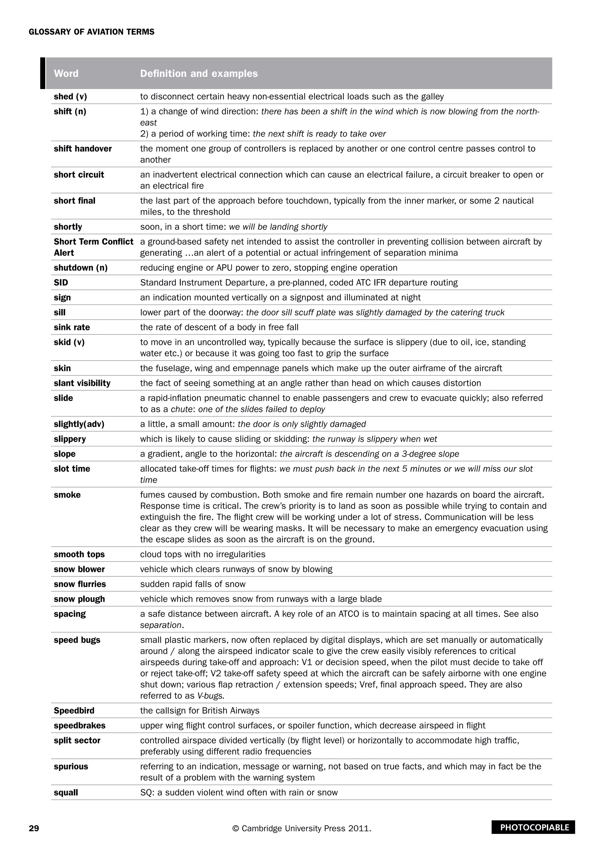 29
Glossary of Aviation Terms
© Cambridge University Press 2011. Photocopiable
Word Definition and examples
shed (v) to disconnect certain heavy non-essential electrical loads such as the galley
shift (n) 1) a change of wind direction: there has been a shift in the wind which is now blowing from the north-
east
2) a period of working time: the next shift is ready to take over
shift handover the moment one group of controllers is replaced by another or one control centre passes control to
another
short circuit an inadvertent electrical connection which can cause an electrical failure, a circuit breaker to open or
an electrical fire
short final the last part of the approach before touchdown, typically from the inner marker, or some 2 nautical
miles, to the threshold
shortly soon, in a short time: we will be landing shortly
Short Term Conflict
Alert
a ground-based safety net intended to assist the controller in preventing collision between aircraft by
generating …an alert of a potential or actual infringement of separation minima
shutdown (n) reducing engine or APU power to zero, stopping engine operation
SID Standard Instrument Departure, a pre-planned, coded ATC IFR departure routing
sign an indication mounted vertically on a signpost and illuminated at night
sill lower part of the doorway: the door sill scuff plate was slightly damaged by the catering truck
sink rate the rate of descent of a body in free fall
skid (v) to move in an uncontrolled way, typically because the surface is slippery (due to oil, ice, standing
water etc.) or because it was going too fast to grip the surface
skin the fuselage, wing and empennage panels which make up the outer airframe of the aircraft
slant visibility the fact of seeing something at an angle rather than head on which causes distortion
slide a rapid-inflation pneumatic channel to enable passengers and crew to evacuate quickly; also referred
to as a chute: one of the slides failed to deploy
slightly(adv) a little, a small amount: the door is only slightly damaged
slippery which is likely to cause sliding or skidding: the runway is slippery when wet
slope a gradient, angle to the horizontal: the aircraft is descending on a 3-degree slope
slot time allocated take-off times for flights: we must push back in the next 5 minutes or we will miss our slot
time
smoke fumes caused by combustion. Both smoke and fire remain number one hazards on board the aircraft.
Response time is critical. The crew’s priority is to land as soon as possible while trying to contain and
extinguish the fire. The flight crew will be working under a lot of stress. Communication will be less
clear as they crew will be wearing masks. It will be necessary to make an emergency evacuation using
the escape slides as soon as the aircraft is on the ground.
smooth tops cloud tops with no irregularities
snow blower vehicle which clears runways of snow by blowing
snow flurries sudden rapid falls of snow
snow plough vehicle which removes snow from runways with a large blade
spacing a safe distance between aircraft. A key role of an ATCO is to maintain spacing at all times. See also
separation.
speed bugs small plastic markers, now often replaced by digital displays, which are set manually or automatically
around / along the airspeed indicator scale to give the crew easily visibly references to critical
airspeeds during take-off and approach: V1 or decision speed, when the pilot must decide to take off
or reject take-off; V2 take-off safety speed at which the aircraft can be safely airborne with one engine
shut down; various flap retraction / extension speeds; Vref, final approach speed. They are also
referred to as V-bugs.
Speedbird the callsign for British Airways
speedbrakes upper wing flight control surfaces, or spoiler function, which decrease airspeed in flight
split sector controlled airspace divided vertically (by flight level) or horizontally to accommodate high traffic,
preferably using different radio frequencies
spurious referring to an indication, message or warning, not based on true facts, and which may in fact be the
result of a problem with the warning system
squall SQ: a sudden violent wind often with rain or snow
 