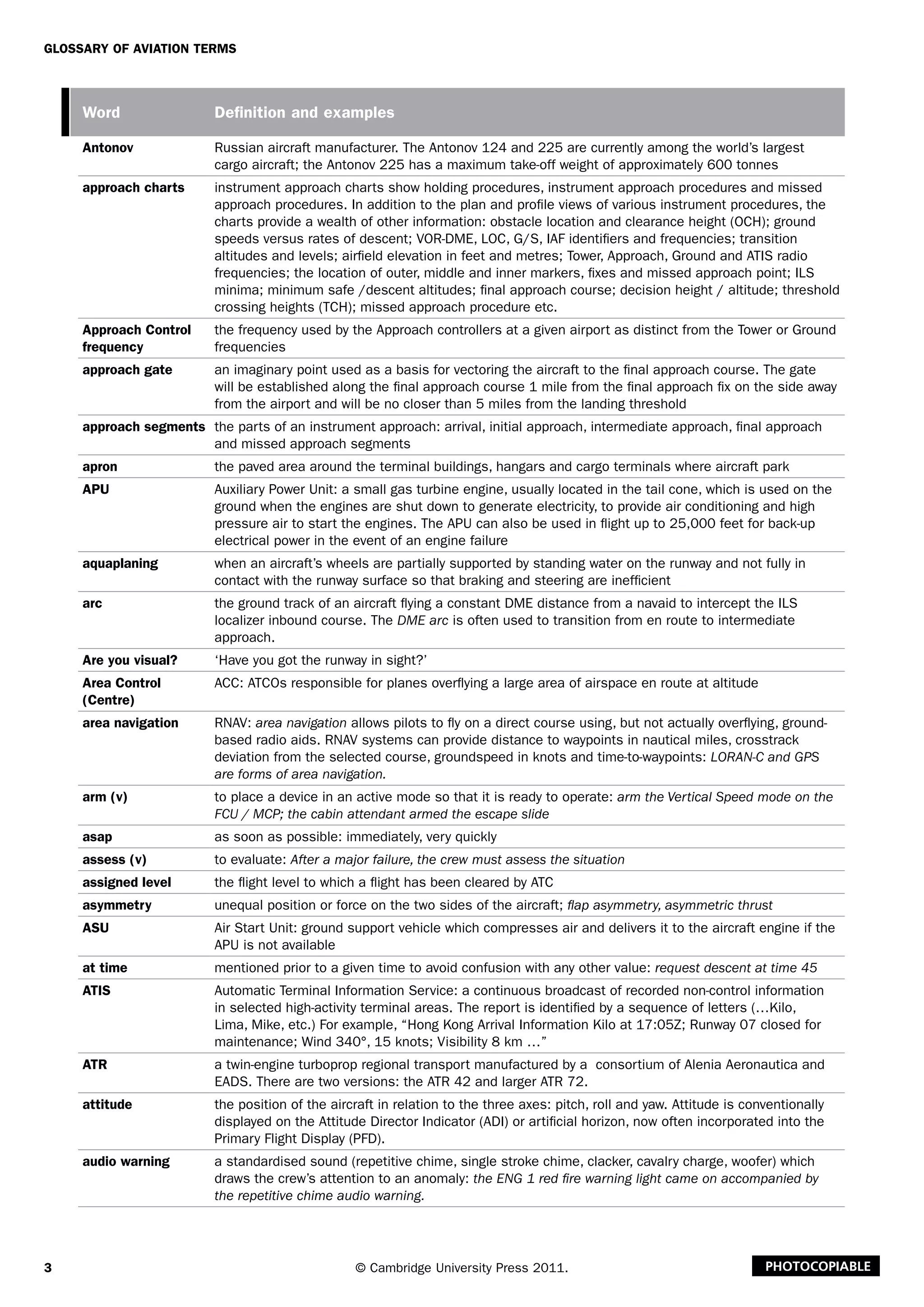 3
Glossary of Aviation Terms
© Cambridge University Press 2011. Photocopiable
Word Definition and examples
Antonov Russian aircraft manufacturer. The Antonov 124 and 225 are currently among the world’s largest
cargo aircraft; the Antonov 225 has a maximum take-off weight of approximately 600 tonnes
approach charts instrument approach charts show holding procedures, instrument approach procedures and missed
approach procedures. In addition to the plan and profile views of various instrument procedures, the
charts provide a wealth of other information: obstacle location and clearance height (OCH); ground
speeds versus rates of descent; VOR-DME, LOC, G/S, IAF identifiers and frequencies; transition
altitudes and levels; airfield elevation in feet and metres; Tower, Approach, Ground and ATIS radio
frequencies; the location of outer, middle and inner markers, fixes and missed approach point; ILS
minima; minimum safe /descent altitudes; final approach course; decision height / altitude; threshold
crossing heights (TCH); missed approach procedure etc.
Approach Control
frequency
the frequency used by the Approach controllers at a given airport as distinct from the Tower or Ground
frequencies
approach gate an imaginary point used as a basis for vectoring the aircraft to the final approach course. The gate
will be established along the final approach course 1 mile from the final approach fix on the side away
from the airport and will be no closer than 5 miles from the landing threshold
approach segments the parts of an instrument approach: arrival, initial approach, intermediate approach, final approach
and missed approach segments
apron the paved area around the terminal buildings, hangars and cargo terminals where aircraft park
APU Auxiliary Power Unit: a small gas turbine engine, usually located in the tail cone, which is used on the
ground when the engines are shut down to generate electricity, to provide air conditioning and high
pressure air to start the engines. The APU can also be used in flight up to 25,000 feet for back-up
electrical power in the event of an engine failure
aquaplaning when an aircraft’s wheels are partially supported by standing water on the runway and not fully in
contact with the runway surface so that braking and steering are inefficient
arc the ground track of an aircraft flying a constant DME distance from a navaid to intercept the ILS
localizer inbound course. The DME arc is often used to transition from en route to intermediate
approach.
Are you visual? ‘Have you got the runway in sight?’
Area Control
(Centre)
ACC: ATCOs responsible for planes overflying a large area of airspace en route at altitude
area navigation RNAV: area navigation allows pilots to fly on a direct course using, but not actually overflying, ground-
based radio aids. RNAV systems can provide distance to waypoints in nautical miles, crosstrack
deviation from the selected course, groundspeed in knots and time-to-waypoints: LORAN-C and GPS
are forms of area navigation.
arm (v) to place a device in an active mode so that it is ready to operate: arm the Vertical Speed mode on the
FCU / MCP; the cabin attendant armed the escape slide
asap as soon as possible: immediately, very quickly
assess (v) to evaluate: After a major failure, the crew must assess the situation
assigned level the flight level to which a flight has been cleared by ATC
asymmetry unequal position or force on the two sides of the aircraft; flap asymmetry, asymmetric thrust
ASU Air Start Unit: ground support vehicle which compresses air and delivers it to the aircraft engine if the
APU is not available
at time mentioned prior to a given time to avoid confusion with any other value: request descent at time 45
ATIS Automatic Terminal Information Service: a continuous broadcast of recorded non-control information
in selected high-activity terminal areas. The report is identified by a sequence of letters (…Kilo,
Lima, Mike, etc.) For example, “Hong Kong Arrival Information Kilo at 17:05Z; Runway 07 closed for
maintenance; Wind 340°, 15 knots; Visibility 8 km …”
ATR a twin-engine turboprop regional transport manufactured by a consortium of Alenia Aeronautica and
EADS. There are two versions: the ATR 42 and larger ATR 72.
attitude the position of the aircraft in relation to the three axes: pitch, roll and yaw. Attitude is conventionally
displayed on the Attitude Director Indicator (ADI) or artificial horizon, now often incorporated into the
Primary Flight Display (PFD).
audio warning a standardised sound (repetitive chime, single stroke chime, clacker, cavalry charge, woofer) which
draws the crew’s attention to an anomaly: the ENG 1 red fire warning light came on accompanied by
the repetitive chime audio warning.
 
