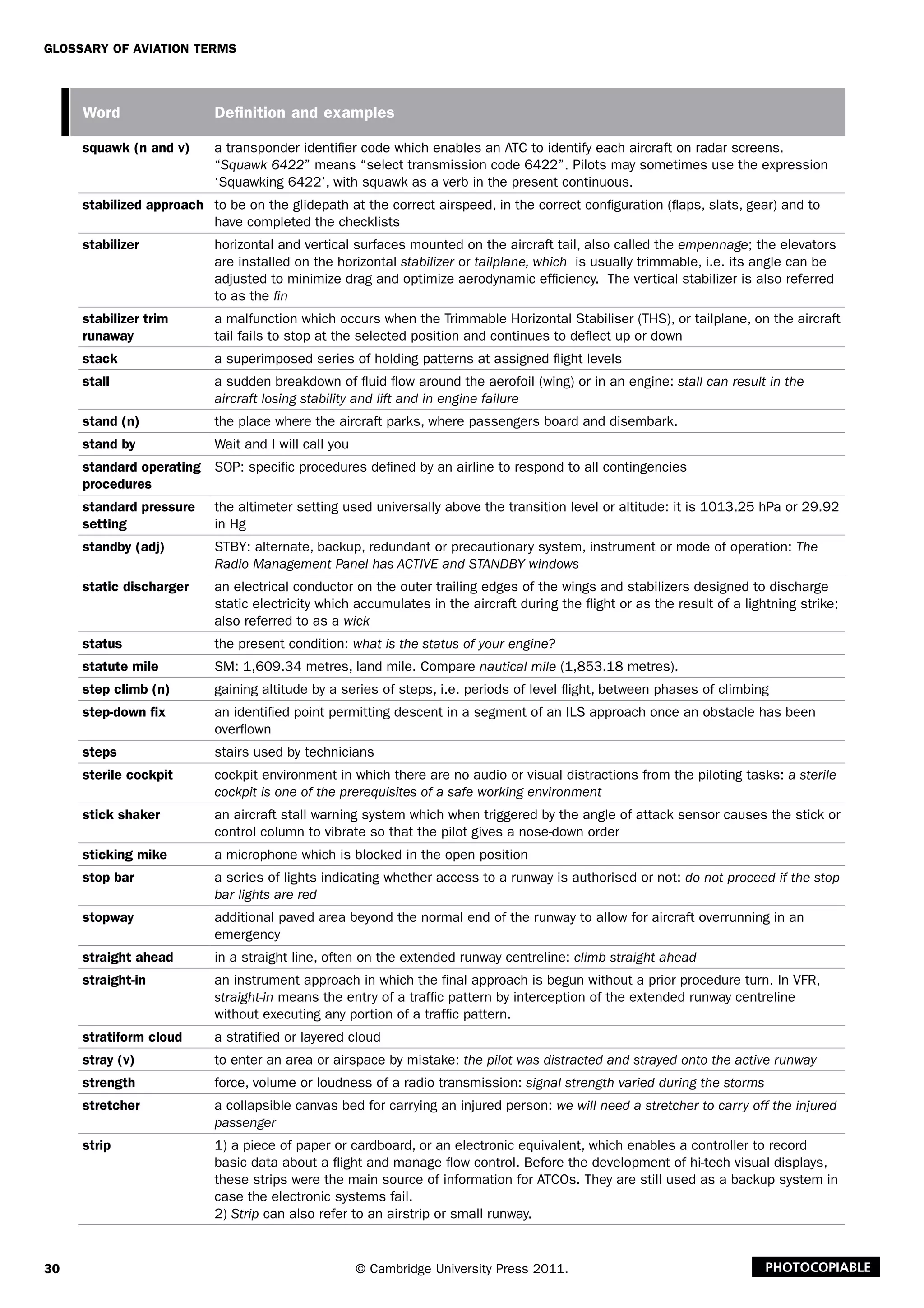 30
Glossary of Aviation Terms
© Cambridge University Press 2011. Photocopiable
Word Definition and examples
squawk (n and v) a transponder identifier code which enables an ATC to identify each aircraft on radar screens.
“Squawk 6422” means “select transmission code 6422”. Pilots may sometimes use the expression
‘Squawking 6422’, with squawk as a verb in the present continuous.
stabilized approach to be on the glidepath at the correct airspeed, in the correct configuration (flaps, slats, gear) and to
have completed the checklists
stabilizer horizontal and vertical surfaces mounted on the aircraft tail, also called the empennage; the elevators
are installed on the horizontal stabilizer or tailplane, which is usually trimmable, i.e. its angle can be
adjusted to minimize drag and optimize aerodynamic efficiency. The vertical stabilizer is also referred
to as the fin
stabilizer trim
runaway
a malfunction which occurs when the Trimmable Horizontal Stabiliser (THS), or tailplane, on the aircraft
tail fails to stop at the selected position and continues to deflect up or down
stack a superimposed series of holding patterns at assigned flight levels
stall a sudden breakdown of fluid flow around the aerofoil (wing) or in an engine: stall can result in the
aircraft losing stability and lift and in engine failure
stand (n) the place where the aircraft parks, where passengers board and disembark.
stand by Wait and I will call you
standard operating
procedures
SOP: specific procedures defined by an airline to respond to all contingencies
standard pressure
setting
the altimeter setting used universally above the transition level or altitude: it is 1013.25 hPa or 29.92
in Hg
standby (adj) STBY: alternate, backup, redundant or precautionary system, instrument or mode of operation: The
Radio Management Panel has ACTIVE and STANDBY windows
static discharger an electrical conductor on the outer trailing edges of the wings and stabilizers designed to discharge
static electricity which accumulates in the aircraft during the flight or as the result of a lightning strike;
also referred to as a wick
status the present condition: what is the status of your engine?
statute mile SM: 1,609.34 metres, land mile. Compare nautical mile (1,853.18 metres).
step climb (n) gaining altitude by a series of steps, i.e. periods of level flight, between phases of climbing
step-down fix an identified point permitting descent in a segment of an ILS approach once an obstacle has been
overflown
steps stairs used by technicians
sterile cockpit cockpit environment in which there are no audio or visual distractions from the piloting tasks: a sterile
cockpit is one of the prerequisites of a safe working environment
stick shaker an aircraft stall warning system which when triggered by the angle of attack sensor causes the stick or
control column to vibrate so that the pilot gives a nose-down order
sticking mike a microphone which is blocked in the open position
stop bar a series of lights indicating whether access to a runway is authorised or not: do not proceed if the stop
bar lights are red
stopway additional paved area beyond the normal end of the runway to allow for aircraft overrunning in an
emergency
straight ahead in a straight line, often on the extended runway centreline: climb straight ahead
straight-in an instrument approach in which the final approach is begun without a prior procedure turn. In VFR,
straight-in means the entry of a traffic pattern by interception of the extended runway centreline
without executing any portion of a traffic pattern.
stratiform cloud a stratified or layered cloud
stray (v) to enter an area or airspace by mistake: the pilot was distracted and strayed onto the active runway
strength force, volume or loudness of a radio transmission: signal strength varied during the storms
stretcher a collapsible canvas bed for carrying an injured person: we will need a stretcher to carry off the injured
passenger
strip 1) a piece of paper or cardboard, or an electronic equivalent, which enables a controller to record
basic data about a flight and manage flow control. Before the development of hi-tech visual displays,
these strips were the main source of information for ATCOs. They are still used as a backup system in
case the electronic systems fail.
2) Strip can also refer to an airstrip or small runway.
 