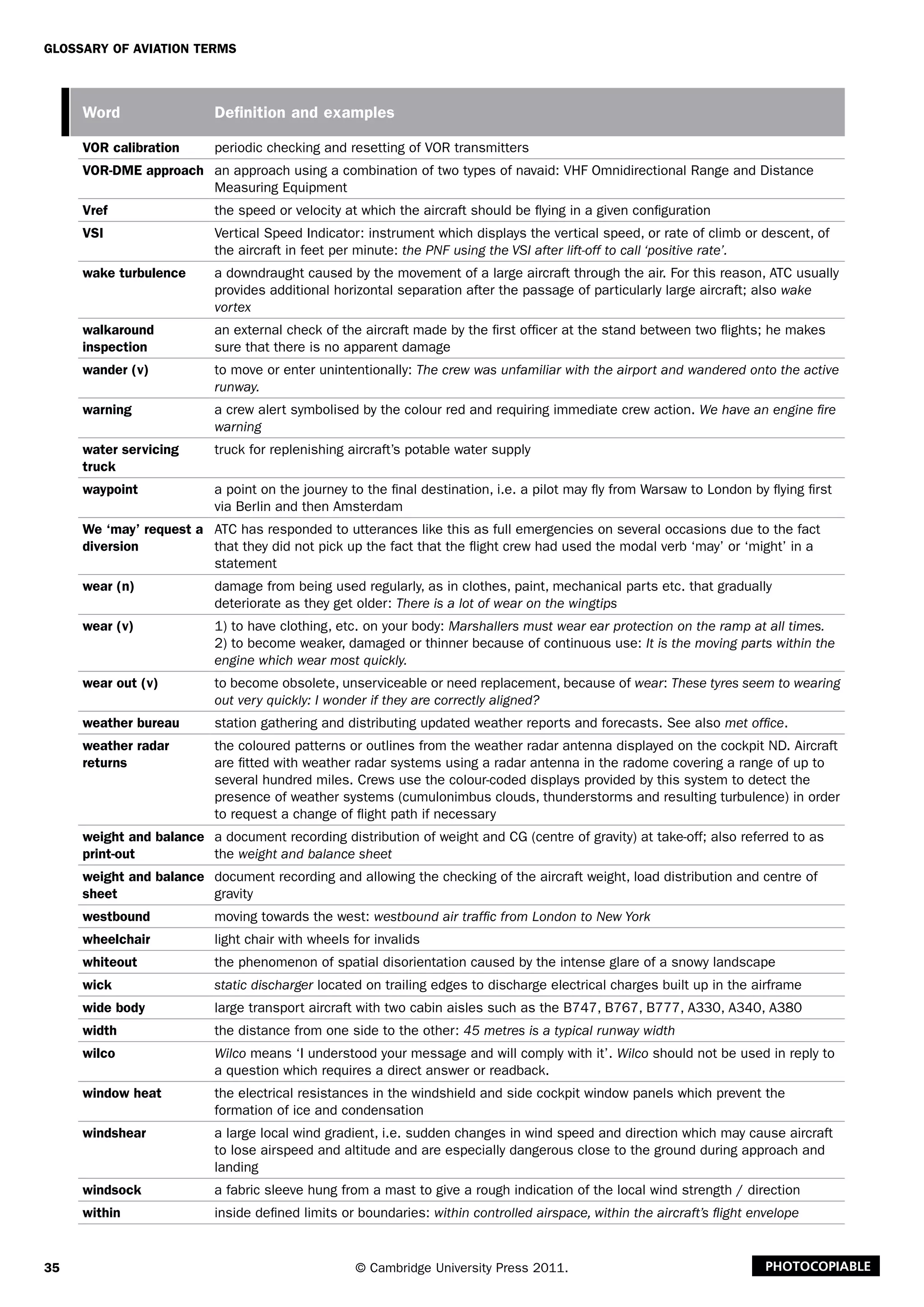 35
Glossary of Aviation Terms
© Cambridge University Press 2011. Photocopiable
Word Definition and examples
VOR calibration periodic checking and resetting of VOR transmitters
VOR-DME approach an approach using a combination of two types of navaid: VHF Omnidirectional Range and Distance
Measuring Equipment
Vref the speed or velocity at which the aircraft should be flying in a given configuration
VSI Vertical Speed Indicator: instrument which displays the vertical speed, or rate of climb or descent, of
the aircraft in feet per minute: the PNF using the VSI after lift-off to call ‘positive rate’.
wake turbulence a downdraught caused by the movement of a large aircraft through the air. For this reason, ATC usually
provides additional horizontal separation after the passage of particularly large aircraft; also wake
vortex
walkaround
inspection
an external check of the aircraft made by the first officer at the stand between two flights; he makes
sure that there is no apparent damage
wander (v) to move or enter unintentionally: The crew was unfamiliar with the airport and wandered onto the active
runway.
warning a crew alert symbolised by the colour red and requiring immediate crew action. We have an engine fire
warning
water servicing
truck
truck for replenishing aircraft’s potable water supply
waypoint a point on the journey to the final destination, i.e. a pilot may fly from Warsaw to London by flying first
via Berlin and then Amsterdam
We ‘may’ request a
diversion
ATC has responded to utterances like this as full emergencies on several occasions due to the fact
that they did not pick up the fact that the flight crew had used the modal verb ‘may’ or ‘might’ in a
statement
wear (n) damage from being used regularly, as in clothes, paint, mechanical parts etc. that gradually
deteriorate as they get older: There is a lot of wear on the wingtips
wear (v) 1) to have clothing, etc. on your body: Marshallers must wear ear protection on the ramp at all times.
2) to become weaker, damaged or thinner because of continuous use: It is the moving parts within the
engine which wear most quickly.
wear out (v) to become obsolete, unserviceable or need replacement, because of wear: These tyres seem to wearing
out very quickly: I wonder if they are correctly aligned?
weather bureau station gathering and distributing updated weather reports and forecasts. See also met office.
weather radar
returns
the coloured patterns or outlines from the weather radar antenna displayed on the cockpit ND. Aircraft
are fitted with weather radar systems using a radar antenna in the radome covering a range of up to
several hundred miles. Crews use the colour-coded displays provided by this system to detect the
presence of weather systems (cumulonimbus clouds, thunderstorms and resulting turbulence) in order
to request a change of flight path if necessary
weight and balance
print-out
a document recording distribution of weight and CG (centre of gravity) at take-off; also referred to as
the weight and balance sheet
weight and balance
sheet
document recording and allowing the checking of the aircraft weight, load distribution and centre of
gravity
westbound moving towards the west: westbound air traffic from London to New York
wheelchair light chair with wheels for invalids
whiteout the phenomenon of spatial disorientation caused by the intense glare of a snowy landscape
wick static discharger located on trailing edges to discharge electrical charges built up in the airframe
wide body large transport aircraft with two cabin aisles such as the B747, B767, B777, A330, A340, A380
width the distance from one side to the other: 45 metres is a typical runway width
wilco Wilco means ‘I understood your message and will comply with it’. Wilco should not be used in reply to
a question which requires a direct answer or readback.
window heat the electrical resistances in the windshield and side cockpit window panels which prevent the
formation of ice and condensation
windshear a large local wind gradient, i.e. sudden changes in wind speed and direction which may cause aircraft
to lose airspeed and altitude and are especially dangerous close to the ground during approach and
landing
windsock a fabric sleeve hung from a mast to give a rough indication of the local wind strength / direction
within inside defined limits or boundaries: within controlled airspace, within the aircraft’s flight envelope
 