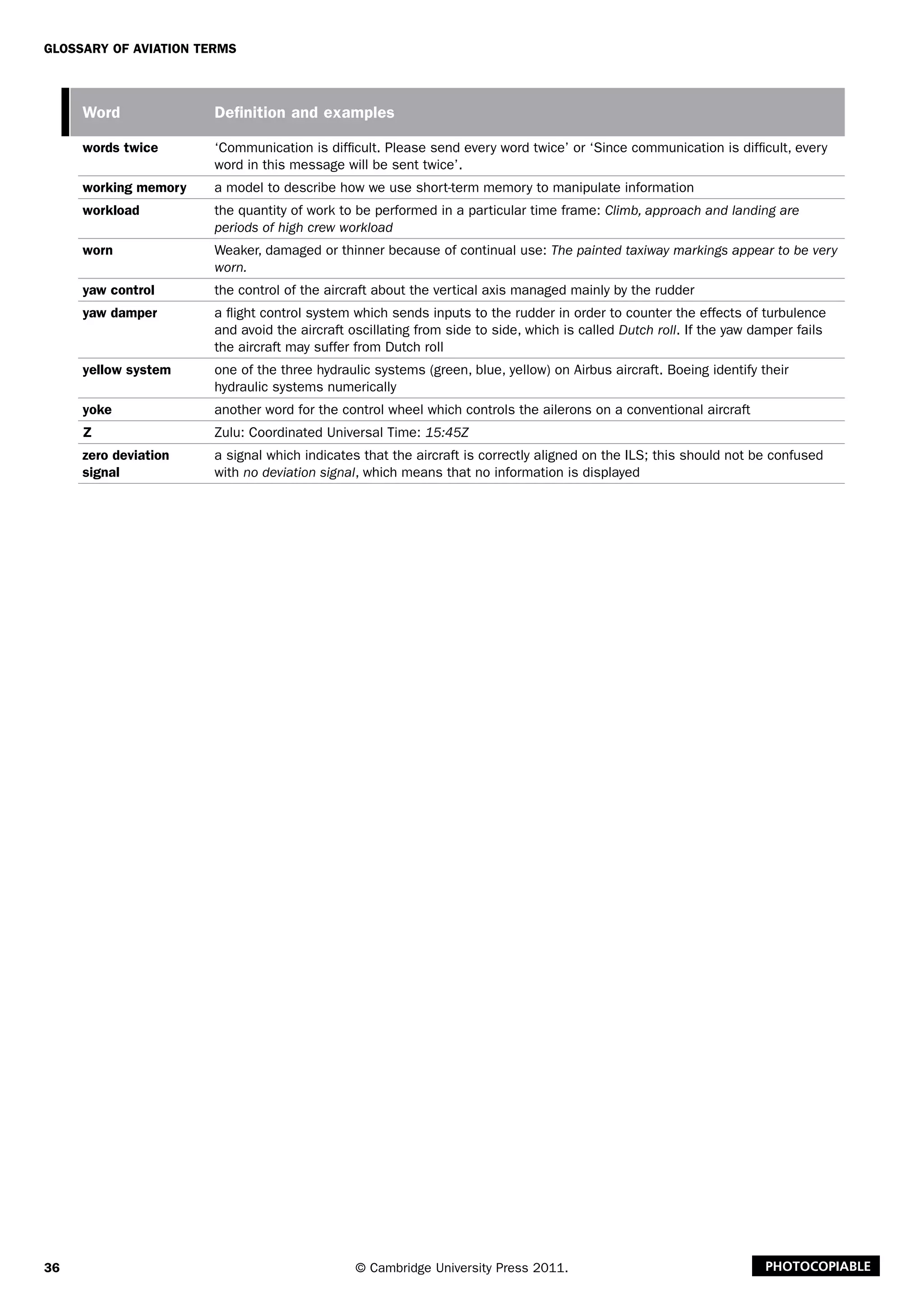 36
Glossary of Aviation Terms
© Cambridge University Press 2011. Photocopiable
Word Definition and examples
words twice ‘Communication is difficult. Please send every word twice’ or ‘Since communication is difficult, every
word in this message will be sent twice’.
working memory a model to describe how we use short-term memory to manipulate information
workload the quantity of work to be performed in a particular time frame: Climb, approach and landing are
periods of high crew workload
worn Weaker, damaged or thinner because of continual use: The painted taxiway markings appear to be very
worn.
yaw control the control of the aircraft about the vertical axis managed mainly by the rudder
yaw damper a flight control system which sends inputs to the rudder in order to counter the effects of turbulence
and avoid the aircraft oscillating from side to side, which is called Dutch roll. If the yaw damper fails
the aircraft may suffer from Dutch roll
yellow system one of the three hydraulic systems (green, blue, yellow) on Airbus aircraft. Boeing identify their
hydraulic systems numerically
yoke another word for the control wheel which controls the ailerons on a conventional aircraft
Z Zulu: Coordinated Universal Time: 15:45Z
zero deviation
signal
a signal which indicates that the aircraft is correctly aligned on the ILS; this should not be confused
with no deviation signal, which means that no information is displayed
 