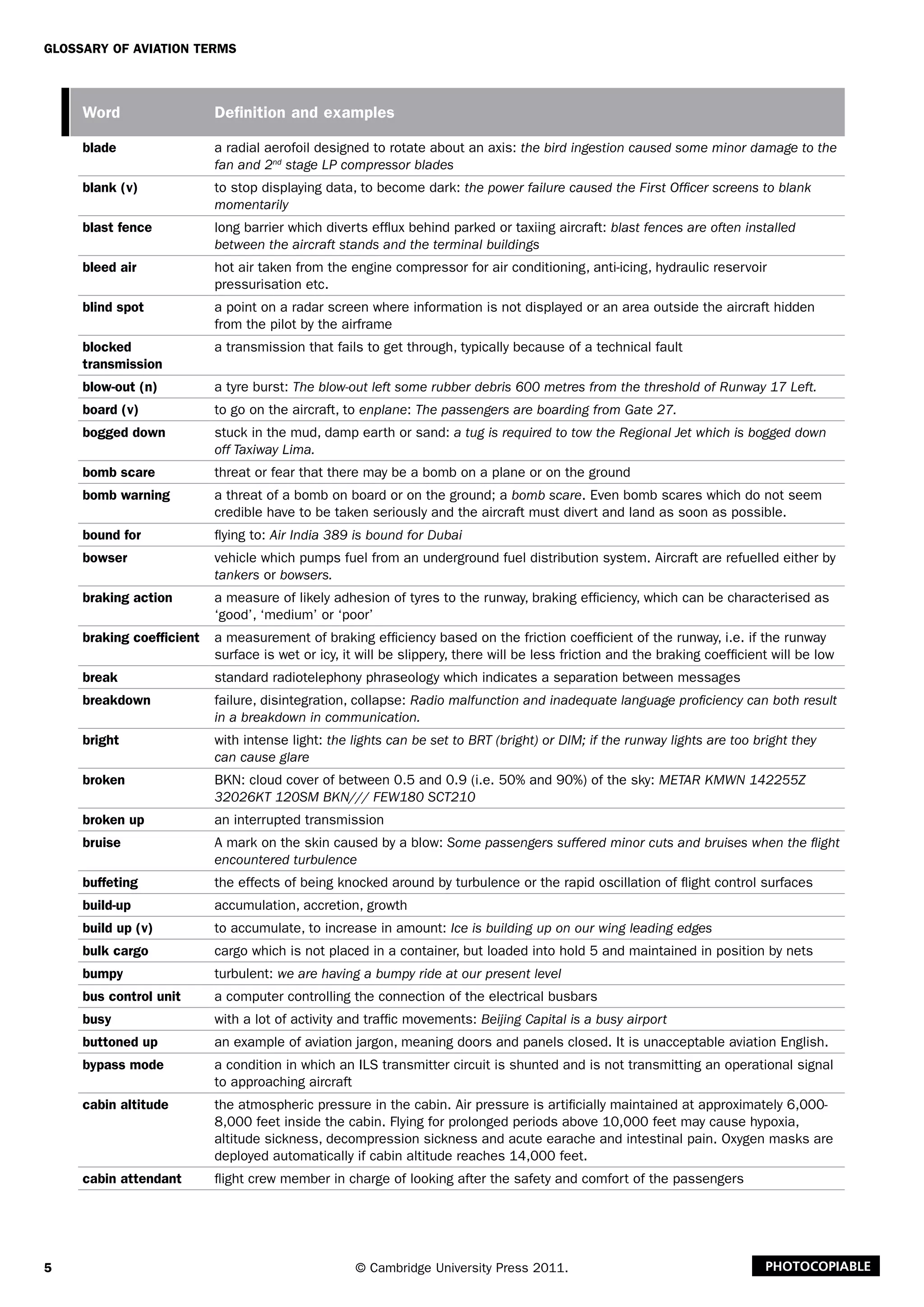 5
Glossary of Aviation Terms
© Cambridge University Press 2011. Photocopiable
Word Definition and examples
blade a radial aerofoil designed to rotate about an axis: the bird ingestion caused some minor damage to the
fan and 2nd
stage LP compressor blades
blank (v) to stop displaying data, to become dark: the power failure caused the First Officer screens to blank
momentarily
blast fence long barrier which diverts efflux behind parked or taxiing aircraft: blast fences are often installed
between the aircraft stands and the terminal buildings
bleed air hot air taken from the engine compressor for air conditioning, anti-icing, hydraulic reservoir
pressurisation etc.
blind spot a point on a radar screen where information is not displayed or an area outside the aircraft hidden
from the pilot by the airframe
blocked
transmission
a transmission that fails to get through, typically because of a technical fault
blow-out (n) a tyre burst: The blow-out left some rubber debris 600 metres from the threshold of Runway 17 Left.
board (v) to go on the aircraft, to enplane: The passengers are boarding from Gate 27.
bogged down stuck in the mud, damp earth or sand: a tug is required to tow the Regional Jet which is bogged down
off Taxiway Lima.
bomb scare threat or fear that there may be a bomb on a plane or on the ground
bomb warning a threat of a bomb on board or on the ground; a bomb scare. Even bomb scares which do not seem
credible have to be taken seriously and the aircraft must divert and land as soon as possible.
bound for flying to: Air India 389 is bound for Dubai
bowser vehicle which pumps fuel from an underground fuel distribution system. Aircraft are refuelled either by
tankers or bowsers.
braking action a measure of likely adhesion of tyres to the runway, braking efficiency, which can be characterised as
‘good’, ‘medium’ or ‘poor’
braking coefficient a measurement of braking efficiency based on the friction coefficient of the runway, i.e. if the runway
surface is wet or icy, it will be slippery, there will be less friction and the braking coefficient will be low
break standard radiotelephony phraseology which indicates a separation between messages
breakdown failure, disintegration, collapse: Radio malfunction and inadequate language proficiency can both result
in a breakdown in communication.
bright with intense light: the lights can be set to BRT (bright) or DIM; if the runway lights are too bright they
can cause glare
broken BKN: cloud cover of between 0.5 and 0.9 (i.e. 50% and 90%) of the sky: METAR KMWN 142255Z
32026KT 120SM BKN/// FEW180 SCT210
broken up an interrupted transmission
bruise A mark on the skin caused by a blow: Some passengers suffered minor cuts and bruises when the flight
encountered turbulence
buffeting the effects of being knocked around by turbulence or the rapid oscillation of flight control surfaces
build-up accumulation, accretion, growth
build up (v) to accumulate, to increase in amount: Ice is building up on our wing leading edges
bulk cargo cargo which is not placed in a container, but loaded into hold 5 and maintained in position by nets
bumpy turbulent: we are having a bumpy ride at our present level
bus control unit a computer controlling the connection of the electrical busbars
busy with a lot of activity and traffic movements: Beijing Capital is a busy airport
buttoned up an example of aviation jargon, meaning doors and panels closed. It is unacceptable aviation English.
bypass mode a condition in which an ILS transmitter circuit is shunted and is not transmitting an operational signal
to approaching aircraft
cabin altitude the atmospheric pressure in the cabin. Air pressure is artificially maintained at approximately 6,000-
8,000 feet inside the cabin. Flying for prolonged periods above 10,000 feet may cause hypoxia,
altitude sickness, decompression sickness and acute earache and intestinal pain. Oxygen masks are
deployed automatically if cabin altitude reaches 14,000 feet.
cabin attendant flight crew member in charge of looking after the safety and comfort of the passengers
 