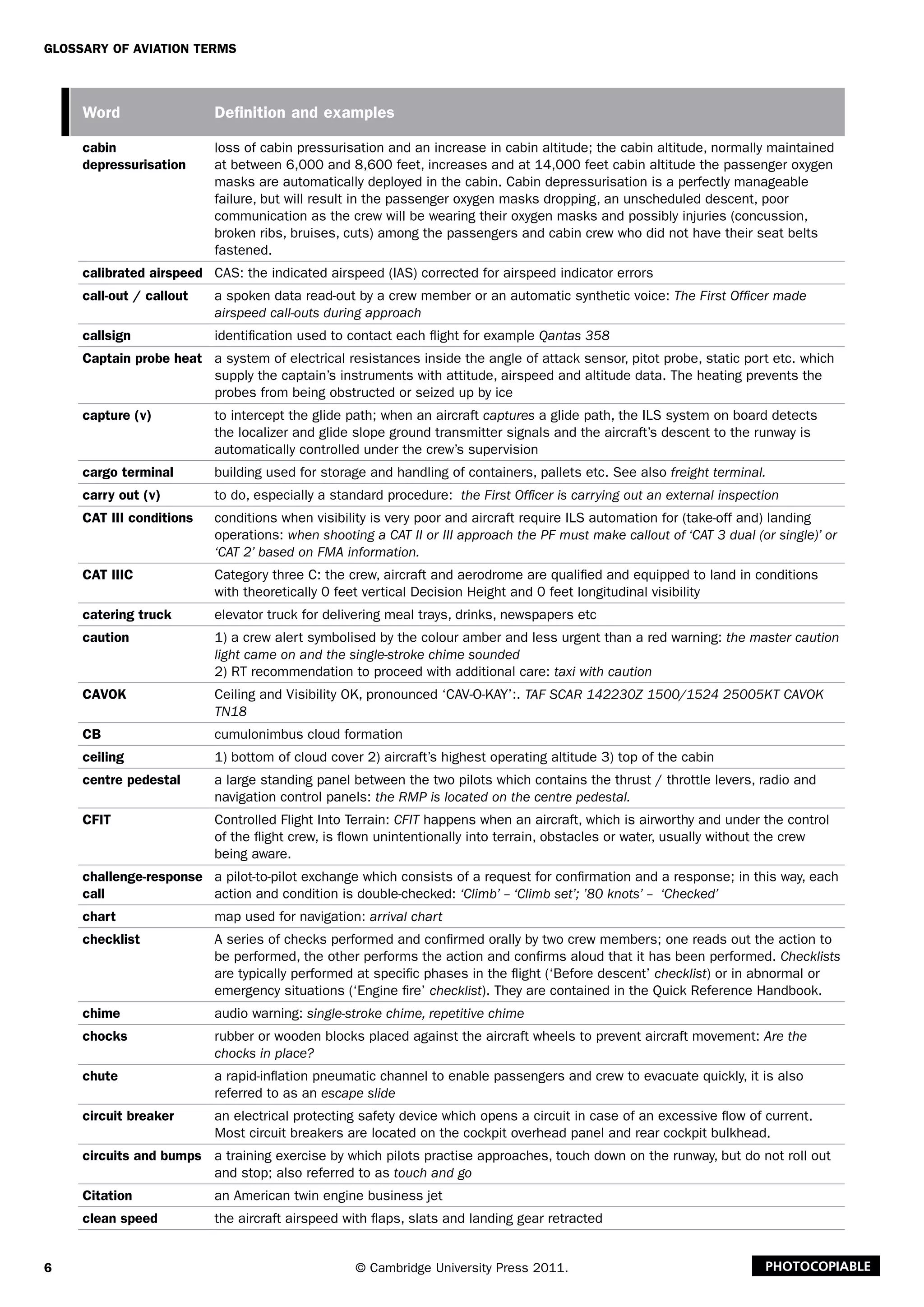 6
Glossary of Aviation Terms
© Cambridge University Press 2011. Photocopiable
Word Definition and examples
cabin
depressurisation
loss of cabin pressurisation and an increase in cabin altitude; the cabin altitude, normally maintained
at between 6,000 and 8,600 feet, increases and at 14,000 feet cabin altitude the passenger oxygen
masks are automatically deployed in the cabin. Cabin depressurisation is a perfectly manageable
failure, but will result in the passenger oxygen masks dropping, an unscheduled descent, poor
communication as the crew will be wearing their oxygen masks and possibly injuries (concussion,
broken ribs, bruises, cuts) among the passengers and cabin crew who did not have their seat belts
fastened.
calibrated airspeed CAS: the indicated airspeed (IAS) corrected for airspeed indicator errors
call-out / callout a spoken data read-out by a crew member or an automatic synthetic voice: The First Officer made
airspeed call-outs during approach
callsign identification used to contact each flight for example Qantas 358
Captain probe heat a system of electrical resistances inside the angle of attack sensor, pitot probe, static port etc. which
supply the captain’s instruments with attitude, airspeed and altitude data. The heating prevents the
probes from being obstructed or seized up by ice
capture (v) to intercept the glide path; when an aircraft captures a glide path, the ILS system on board detects
the localizer and glide slope ground transmitter signals and the aircraft’s descent to the runway is
automatically controlled under the crew’s supervision
cargo terminal building used for storage and handling of containers, pallets etc. See also freight terminal.
carry out (v) to do, especially a standard procedure: the First Officer is carrying out an external inspection
CAT III conditions conditions when visibility is very poor and aircraft require ILS automation for (take-off and) landing
operations: when shooting a CAT II or III approach the PF must make callout of ‘CAT 3 dual (or single)’ or
‘CAT 2’ based on FMA information.
CAT IIIC Category three C: the crew, aircraft and aerodrome are qualified and equipped to land in conditions
with theoretically 0 feet vertical Decision Height and 0 feet longitudinal visibility
catering truck elevator truck for delivering meal trays, drinks, newspapers etc
caution 1) a crew alert symbolised by the colour amber and less urgent than a red warning: the master caution
light came on and the single-stroke chime sounded
2) RT recommendation to proceed with additional care: taxi with caution
CAVOK Ceiling and Visibility OK, pronounced ‘CAV-O-KAY’:. TAF SCAR 142230Z 1500/1524 25005KT CAVOK
TN18
CB cumulonimbus cloud formation
ceiling 1) bottom of cloud cover 2) aircraft’s highest operating altitude 3) top of the cabin
centre pedestal a large standing panel between the two pilots which contains the thrust / throttle levers, radio and
navigation control panels: the RMP is located on the centre pedestal.
CFIT Controlled Flight Into Terrain: CFIT happens when an aircraft, which is airworthy and under the control
of the flight crew, is flown unintentionally into terrain, obstacles or water, usually without the crew
being aware.
challenge-response
call
a pilot-to-pilot exchange which consists of a request for confirmation and a response; in this way, each
action and condition is double-checked: ‘Climb’ – ‘Climb set’; ’80 knots’ – ‘Checked’
chart map used for navigation: arrival chart
checklist A series of checks performed and confirmed orally by two crew members; one reads out the action to
be performed, the other performs the action and confirms aloud that it has been performed. Checklists
are typically performed at specific phases in the flight (‘Before descent’ checklist) or in abnormal or
emergency situations (‘Engine fire’ checklist). They are contained in the Quick Reference Handbook.
chime audio warning: single-stroke chime, repetitive chime
chocks rubber or wooden blocks placed against the aircraft wheels to prevent aircraft movement: Are the
chocks in place?
chute a rapid-inflation pneumatic channel to enable passengers and crew to evacuate quickly, it is also
referred to as an escape slide
circuit breaker an electrical protecting safety device which opens a circuit in case of an excessive flow of current.
Most circuit breakers are located on the cockpit overhead panel and rear cockpit bulkhead.
circuits and bumps a training exercise by which pilots practise approaches, touch down on the runway, but do not roll out
and stop; also referred to as touch and go
Citation an American twin engine business jet
clean speed the aircraft airspeed with flaps, slats and landing gear retracted
 
