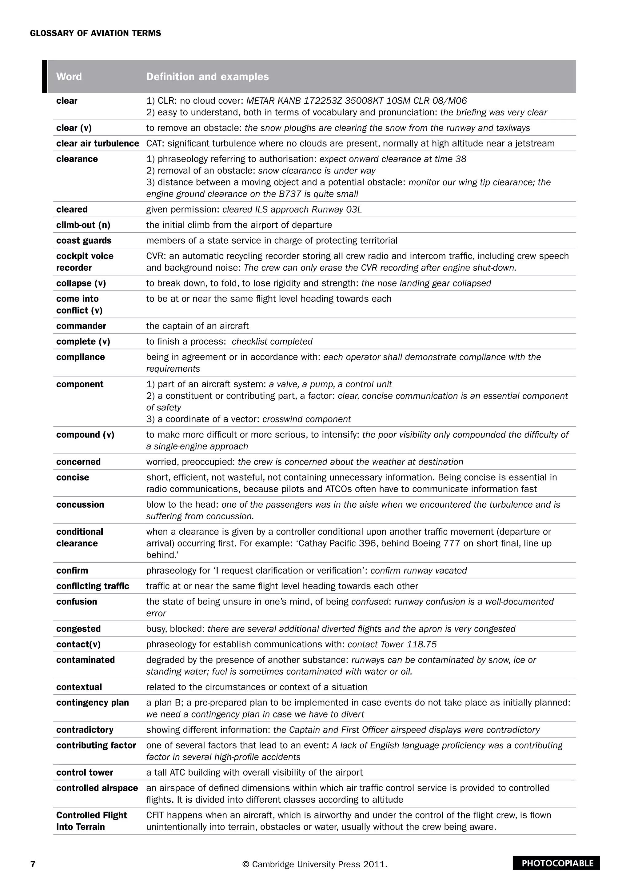 7
Glossary of Aviation Terms
© Cambridge University Press 2011. Photocopiable
Word Definition and examples
clear 1) CLR: no cloud cover: METAR KANB 172253Z 35008KT 10SM CLR 08/M06
2) easy to understand, both in terms of vocabulary and pronunciation: the briefing was very clear
clear (v) to remove an obstacle: the snow ploughs are clearing the snow from the runway and taxiways
clear air turbulence CAT: significant turbulence where no clouds are present, normally at high altitude near a jetstream
clearance 1) phraseology referring to authorisation: expect onward clearance at time 38
2) removal of an obstacle: snow clearance is under way
3) distance between a moving object and a potential obstacle: monitor our wing tip clearance; the
engine ground clearance on the B737 is quite small
cleared given permission: cleared ILS approach Runway 03L
climb-out (n) the initial climb from the airport of departure
coast guards members of a state service in charge of protecting territorial
cockpit voice
recorder
CVR: an automatic recycling recorder storing all crew radio and intercom traffic, including crew speech
and background noise: The crew can only erase the CVR recording after engine shut-down.
collapse (v) to break down, to fold, to lose rigidity and strength: the nose landing gear collapsed
come into
conflict (v)
to be at or near the same flight level heading towards each
commander the captain of an aircraft
complete (v) to finish a process: checklist completed
compliance being in agreement or in accordance with: each operator shall demonstrate compliance with the
requirements
component 1) part of an aircraft system: a valve, a pump, a control unit
2) a constituent or contributing part, a factor: clear, concise communication is an essential component
of safety
3) a coordinate of a vector: crosswind component
compound (v) to make more difficult or more serious, to intensify: the poor visibility only compounded the difficulty of
a single-engine approach
concerned worried, preoccupied: the crew is concerned about the weather at destination
concise short, efficient, not wasteful, not containing unnecessary information. Being concise is essential in
radio communications, because pilots and ATCOs often have to communicate information fast
concussion blow to the head: one of the passengers was in the aisle when we encountered the turbulence and is
suffering from concussion.
conditional
clearance
when a clearance is given by a controller conditional upon another traffic movement (departure or
arrival) occurring first. For example: ‘Cathay Pacific 396, behind Boeing 777 on short final, line up
behind.’
confirm phraseology for ‘I request clarification or verification’: confirm runway vacated
conflicting traffic traffic at or near the same flight level heading towards each other
confusion the state of being unsure in one’s mind, of being confused: runway confusion is a well-documented
error
congested busy, blocked: there are several additional diverted flights and the apron is very congested
contact(v) phraseology for establish communications with: contact Tower 118.75
contaminated degraded by the presence of another substance: runways can be contaminated by snow, ice or
standing water; fuel is sometimes contaminated with water or oil.
contextual related to the circumstances or context of a situation
contingency plan a plan B; a pre-prepared plan to be implemented in case events do not take place as initially planned:
we need a contingency plan in case we have to divert
contradictory showing different information: the Captain and First Officer airspeed displays were contradictory
contributing factor one of several factors that lead to an event: A lack of English language proficiency was a contributing
factor in several high-profile accidents
control tower a tall ATC building with overall visibility of the airport
controlled airspace an airspace of defined dimensions within which air traffic control service is provided to controlled
flights. It is divided into different classes according to altitude
Controlled Flight
Into Terrain
CFIT happens when an aircraft, which is airworthy and under the control of the flight crew, is flown
unintentionally into terrain, obstacles or water, usually without the crew being aware.
 