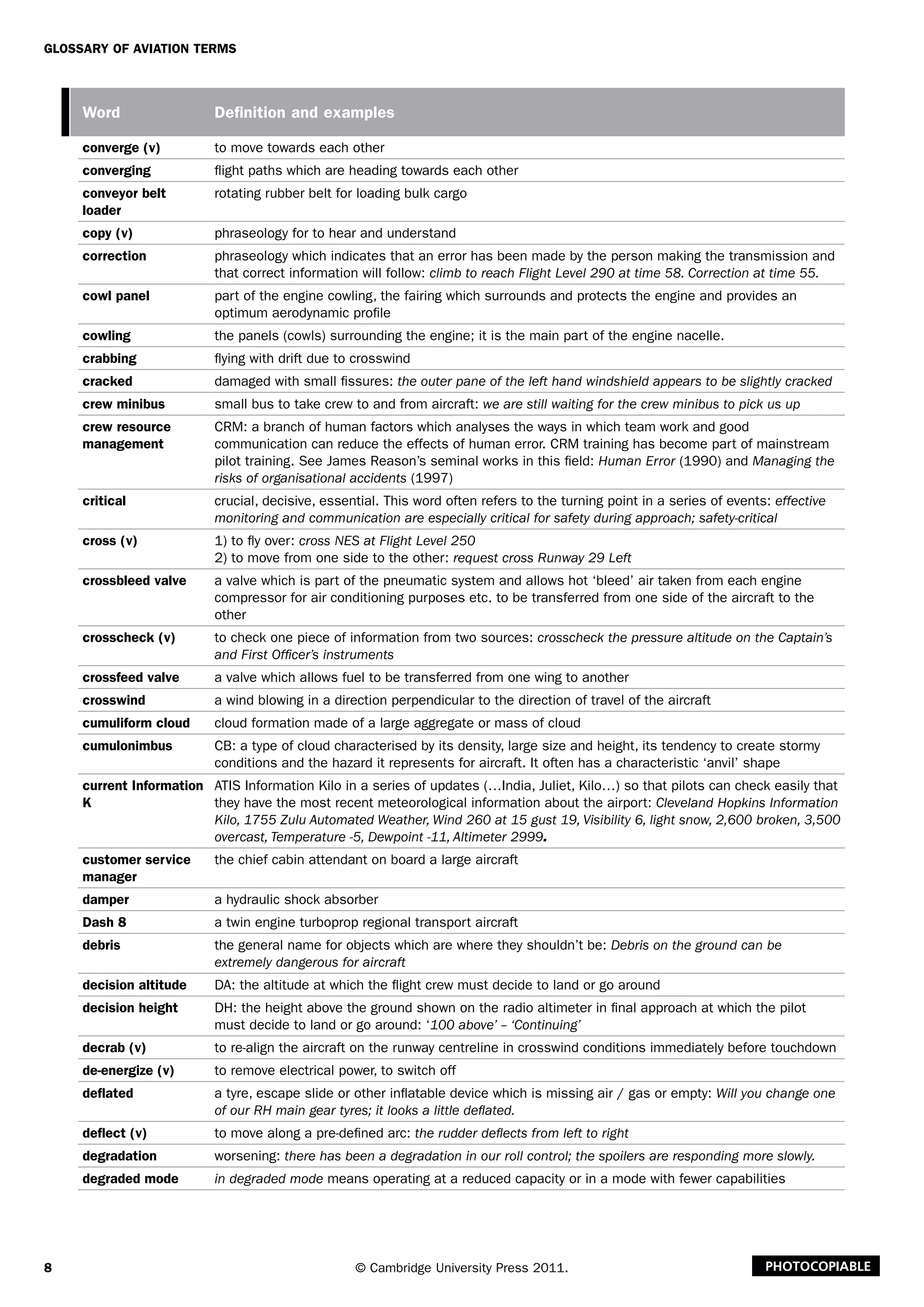 8
Glossary of Aviation Terms
© Cambridge University Press 2011. Photocopiable
Word Definition and examples
converge (v) to move towards each other
converging flight paths which are heading towards each other
conveyor belt
loader
rotating rubber belt for loading bulk cargo
copy (v) phraseology for to hear and understand
correction phraseology which indicates that an error has been made by the person making the transmission and
that correct information will follow: climb to reach Flight Level 290 at time 58. Correction at time 55.
cowl panel part of the engine cowling, the fairing which surrounds and protects the engine and provides an
optimum aerodynamic profile
cowling the panels (cowls) surrounding the engine; it is the main part of the engine nacelle.
crabbing flying with drift due to crosswind
cracked damaged with small fissures: the outer pane of the left hand windshield appears to be slightly cracked
crew minibus small bus to take crew to and from aircraft: we are still waiting for the crew minibus to pick us up
crew resource
management
CRM: a branch of human factors which analyses the ways in which team work and good
communication can reduce the effects of human error. CRM training has become part of mainstream
pilot training. See James Reason’s seminal works in this field: Human Error (1990) and Managing the
risks of organisational accidents (1997)
critical crucial, decisive, essential. This word often refers to the turning point in a series of events: effective
monitoring and communication are especially critical for safety during approach; safety-critical
cross (v) 1) to fly over: cross NES at Flight Level 250
2) to move from one side to the other: request cross Runway 29 Left
crossbleed valve a valve which is part of the pneumatic system and allows hot ‘bleed’ air taken from each engine
compressor for air conditioning purposes etc. to be transferred from one side of the aircraft to the
other
crosscheck (v) to check one piece of information from two sources: crosscheck the pressure altitude on the Captain’s
and First Officer’s instruments
crossfeed valve a valve which allows fuel to be transferred from one wing to another
crosswind a wind blowing in a direction perpendicular to the direction of travel of the aircraft
cumuliform cloud cloud formation made of a large aggregate or mass of cloud
cumulonimbus CB: a type of cloud characterised by its density, large size and height, its tendency to create stormy
conditions and the hazard it represents for aircraft. It often has a characteristic ‘anvil’ shape
current Information
K
ATIS Information Kilo in a series of updates (…India, Juliet, Kilo…) so that pilots can check easily that
they have the most recent meteorological information about the airport: Cleveland Hopkins Information
Kilo, 1755 Zulu Automated Weather, Wind 260 at 15 gust 19, Visibility 6, light snow, 2,600 broken, 3,500
overcast, Temperature -5, Dewpoint -11, Altimeter 2999.
customer service
manager
the chief cabin attendant on board a large aircraft
damper a hydraulic shock absorber
Dash 8 a twin engine turboprop regional transport aircraft
debris the general name for objects which are where they shouldn’t be: Debris on the ground can be
extremely dangerous for aircraft
decision altitude DA: the altitude at which the flight crew must decide to land or go around
decision height DH: the height above the ground shown on the radio altimeter in final approach at which the pilot
must decide to land or go around: ‘100 above’ – ‘Continuing’
decrab (v) to re-align the aircraft on the runway centreline in crosswind conditions immediately before touchdown
de-energize (v) to remove electrical power, to switch off
deflated a tyre, escape slide or other inflatable device which is missing air / gas or empty: Will you change one
of our RH main gear tyres; it looks a little deflated.
deflect (v) to move along a pre-defined arc: the rudder deflects from left to right
degradation worsening: there has been a degradation in our roll control; the spoilers are responding more slowly.
degraded mode in degraded mode means operating at a reduced capacity or in a mode with fewer capabilities
 
