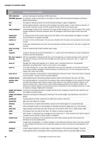 Flightpath+glossary+of+aviation+terms (1) (1) | PDF