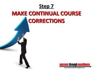 Step 7 MAKE CONTINUAL COURSE CORRECTIONS 