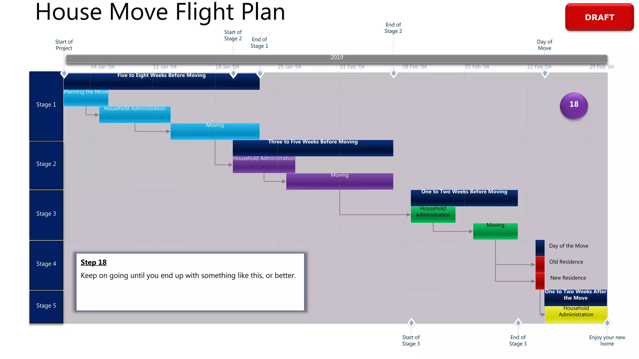 How To Build A Project Flight Plan In Microsoft Project PPTX
