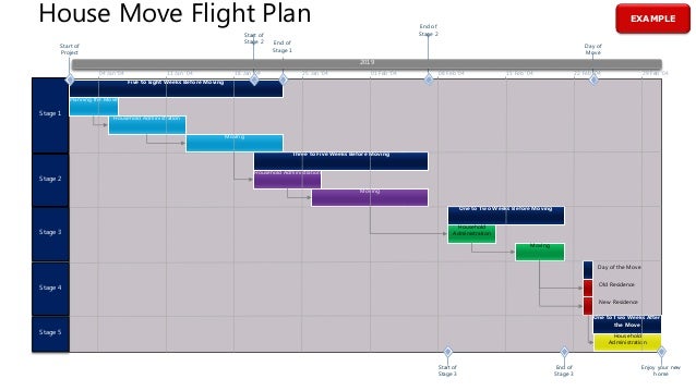how to build a project flight plan in microsoft project moving project plan