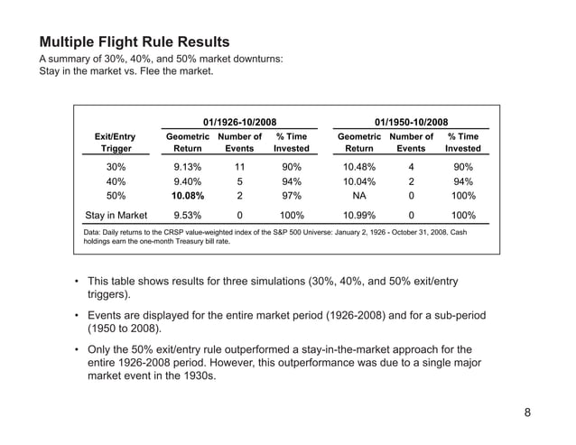 Flight to Quality | PPT