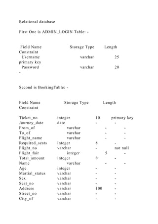 Relational database
First One is ADMIN_LOGIN Table: -
Field Name Storage Type Length
Constraint
Username varchar 25
primary key
Password varchar 20
-
Second is BookingTable: -
Field Name Storage Type Length
Constraint
Ticket_no integer 10 primary key
Journey_date date - -
From_of varchar - -
To_of varchar - -
Flight_name varchar - -
Required_seats integer 8 -
Flight_no varchar - not null
Flight_fair integer 5 -
Total_amount integer 8 -
Name varchar - -
Age integer - -
Martial_status varchar - -
Sex varchar - -
Seat_no varchar - -
Address varchar 100 -
Street_no varchar - -
City_of varchar - -
 