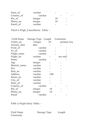 State_of varchar - -
Country_of varchar - -
Pin_of integer 10 -
Phone_no integer 10 -
Email_of varchar - -
Third is Fligh_Cancellation Table: -
Field Name Storage Type Length Constraint
Ticket_no integer 10 primary key
Journey_date date - -
From_of varchar - -
To_of varchar - -
Flight_name varchar - -
Flight_no varchar - not null
Name varchar - -
Age integer - -
Martial_status varchar - -
Sex varchar - -
Seat_no varchar - -
Address varchar 100 -
Street_no varchar - -
City_of varchar - -
State_of varchar - -
Country_of varchar - -
Pin_of integer 10 -
Phone_no integer 10 -
Email varchar - -
Fifth is Flight Entry Table: -
Field Name Storage Type Length
Constraint
 