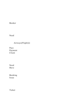 Booker
Need
Airways(Flight)))
Pays
Payment
Client
Need
Have
Booking
Issue
Ticket
 