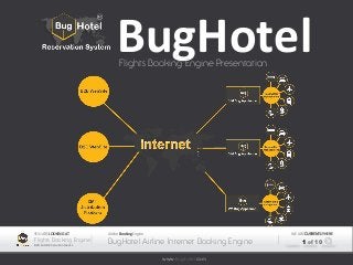 www.bug-hotel.com
YOU ARE LOOKING AT
Flights Booking Engine
B2B and B2C environments
Airline Booking Engine
BugHotel Airline Internet Booking Engine
WE ARE CURRENTLYCURRENTLY HERE
1 of 10
BugHotelFlights Booking Engine Presentation
 