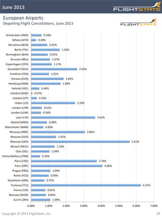 Flightstats June 2013 Airline and Airport On-time Performance Report. | PDF