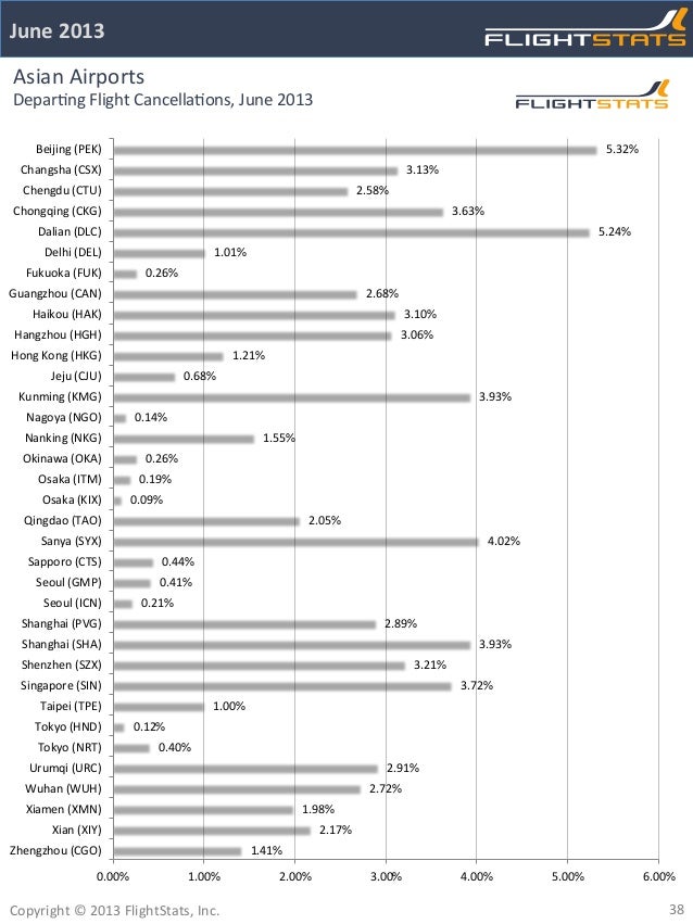 Flightstats June 2013 Airline and Airport Ontime Performance Report.