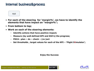 Project management Office – setting up the serviceProject management Office – setting up the service Maart 2009
Internal business&processInternal business&process
• For each of the steering for ‘margin%’, we have to identify the
elements that have impact on “margin%”;
• From bottom to top;
• Work on each of the steering elements:
– Identify actions that have positive impact;
– Measure (by well-defined KPI and KGI’s) the progress;
– PDCA : plan – do – check – (re-)act
– Set thresholds , target values for each of the KPI – ‘Flight Stimulator’;
Enjoy the Success
xyz
 