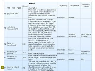 Project management Office – setting up the serviceProject management Office – setting up the service Maart 2009
 