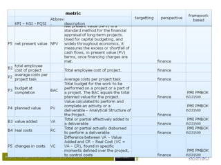 Project management Office – setting up the serviceProject management Office – setting up the service Maart 2009
 