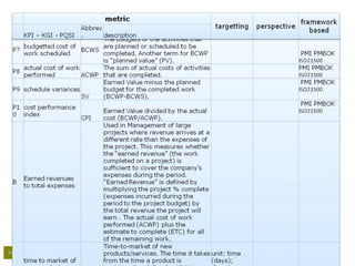Project management Office – setting up the serviceProject management Office – setting up the service Maart 2009
 