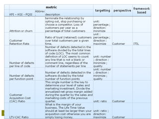 Project management Office – setting up the serviceProject management Office – setting up the service Maart 2009
 