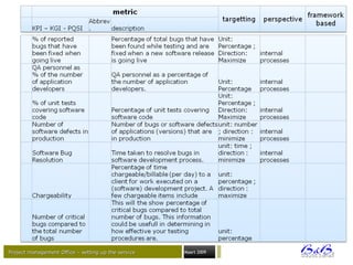 Project management Office – setting up the serviceProject management Office – setting up the service Maart 2009
 