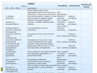 Project management Office – setting up the serviceProject management Office – setting up the service Maart 2009
 