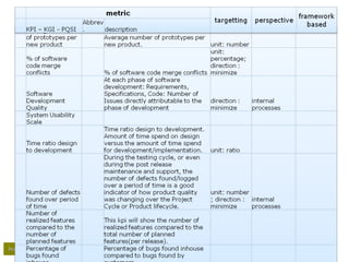 Project management Office – setting up the serviceProject management Office – setting up the service Maart 2009
 
