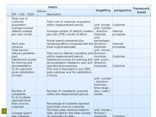 Project management Office – setting up the serviceProject management Office – setting up the service Maart 2009
 